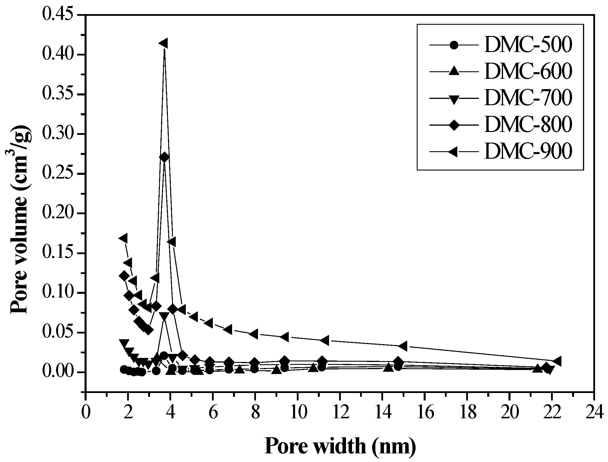 Agronomy 09 00634 g004