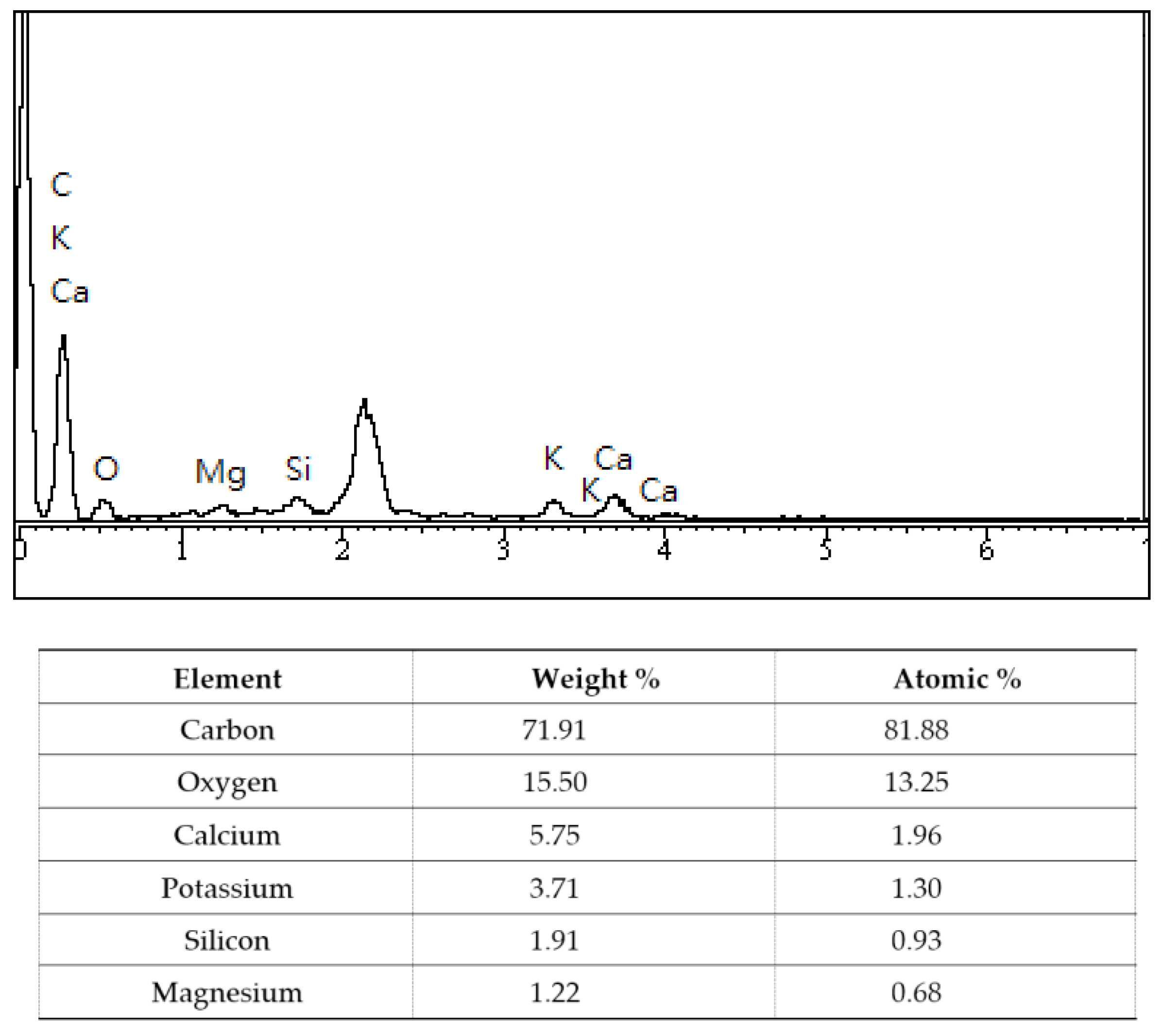 Agronomy 09 00634 g006