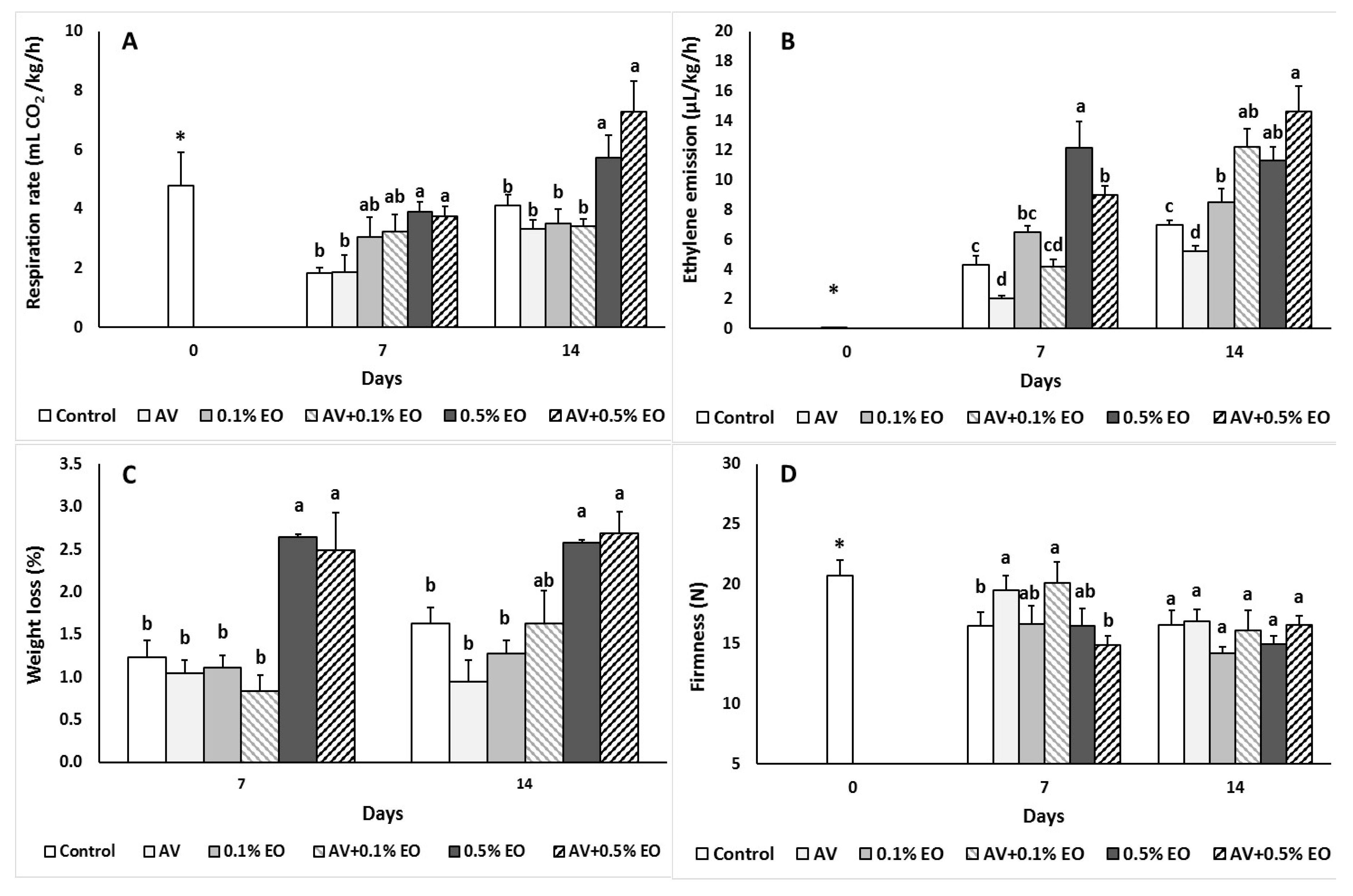 Agronomy 09 00635 g001 Agronomy 09 00635 g001