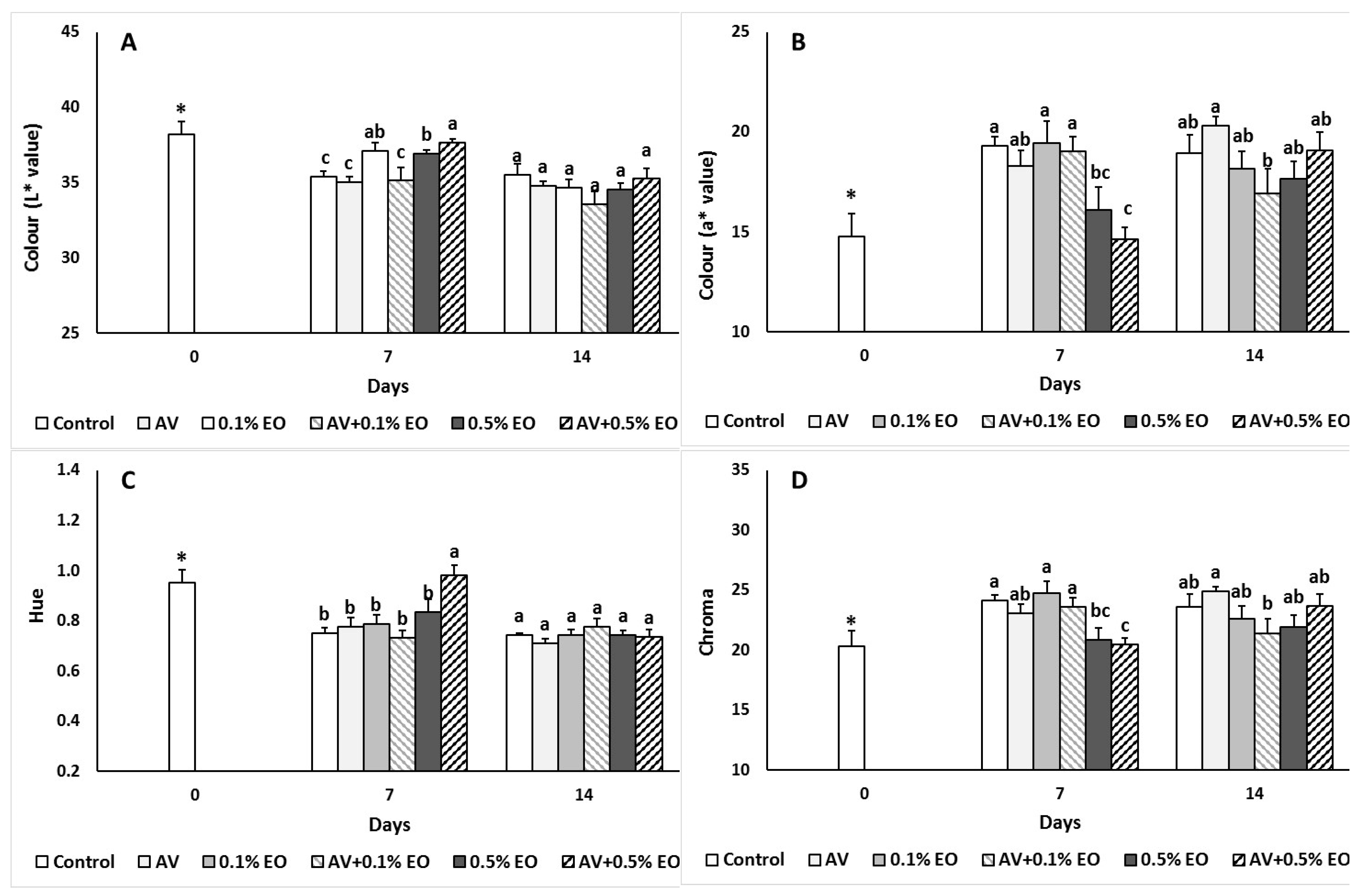 Agronomy 09 00635 g002 Agronomy 09 00635 g002