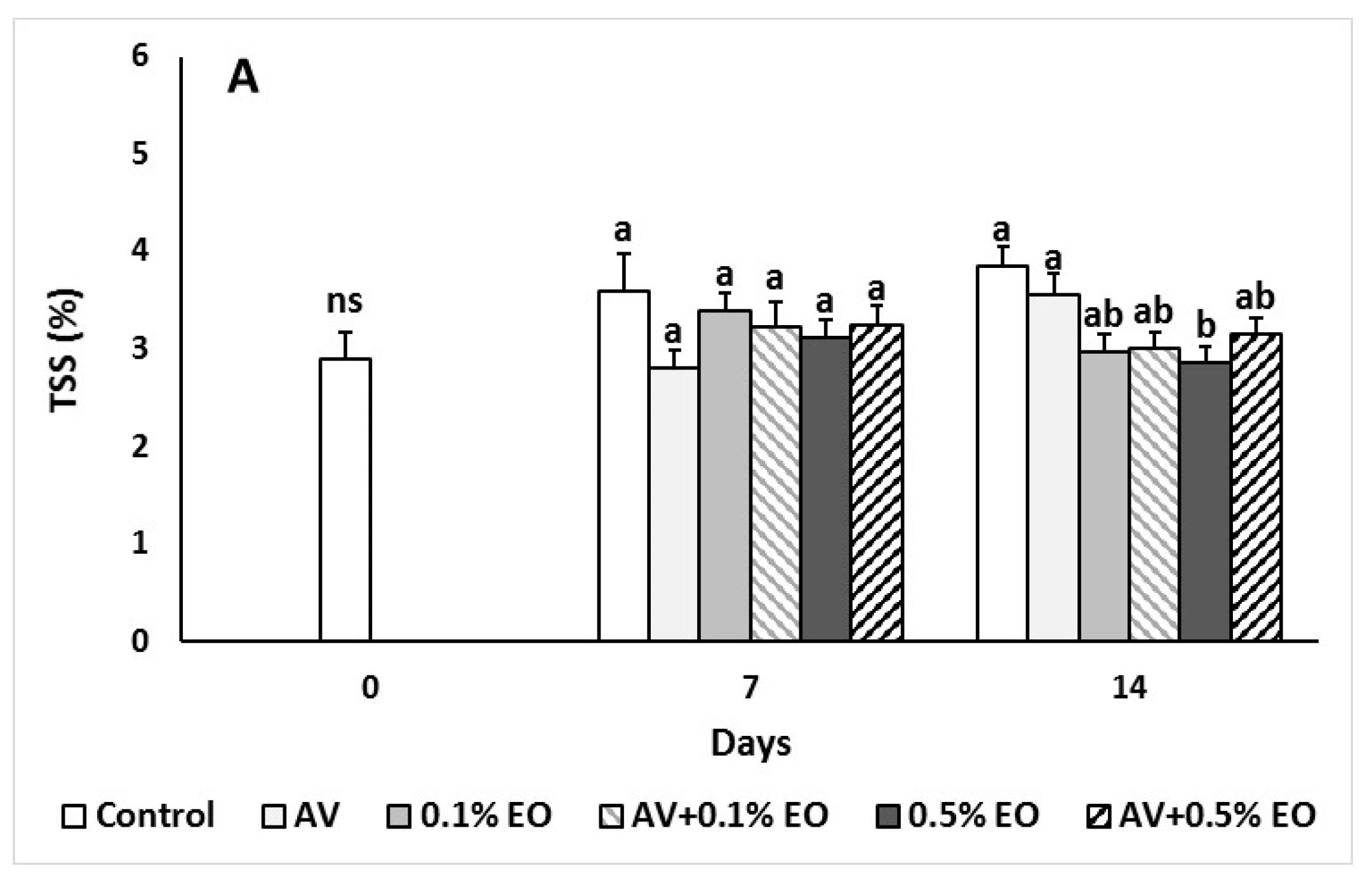 Agronomy 09 00635 g003a Agronomy 09 00635 g003a
