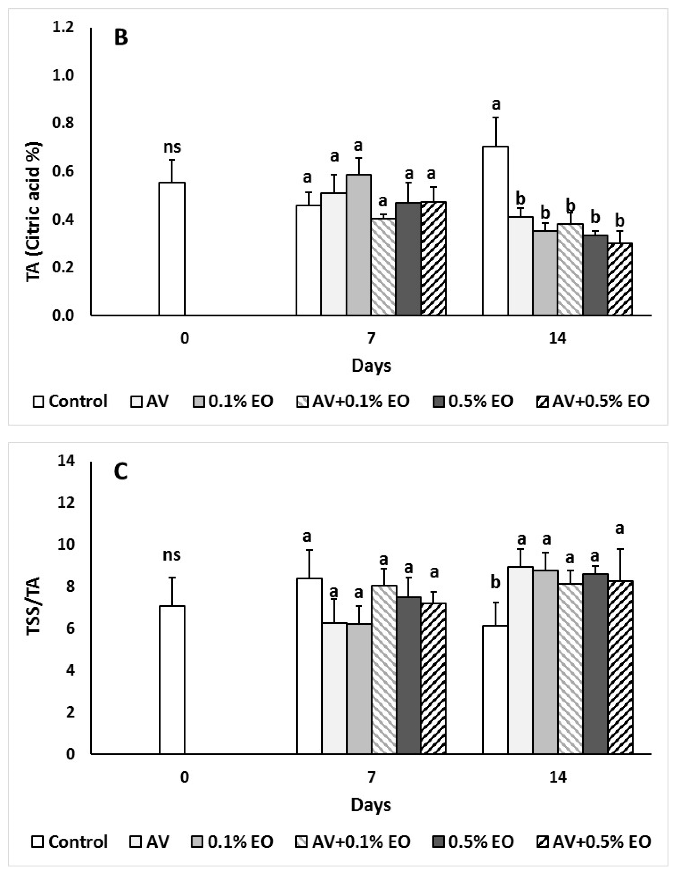Agronomy 09 00635 g003b Agronomy 09 00635 g003b
