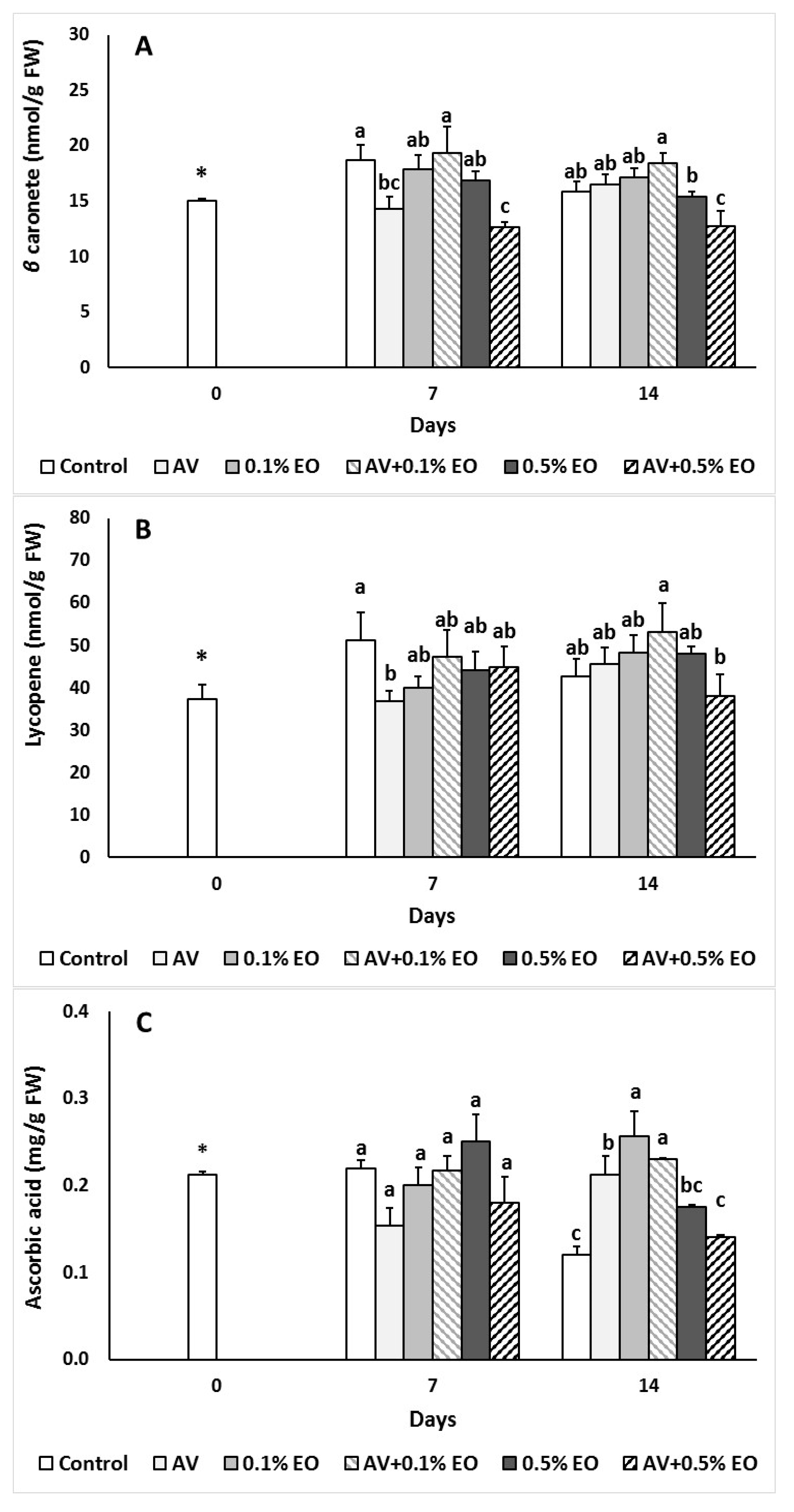Agronomy 09 00635 g004 Agronomy 09 00635 g004