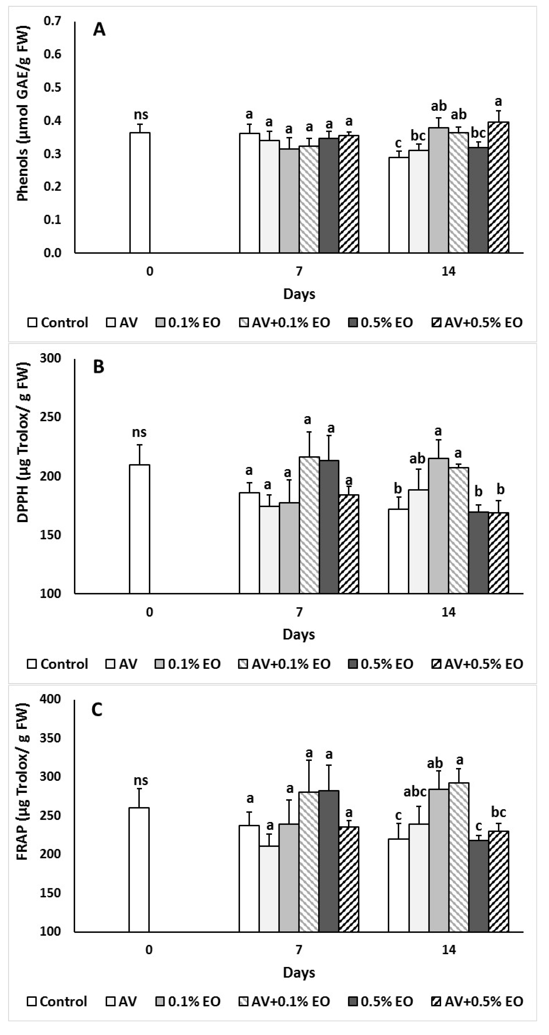 Agronomy 09 00635 g005 Agronomy 09 00635 g005