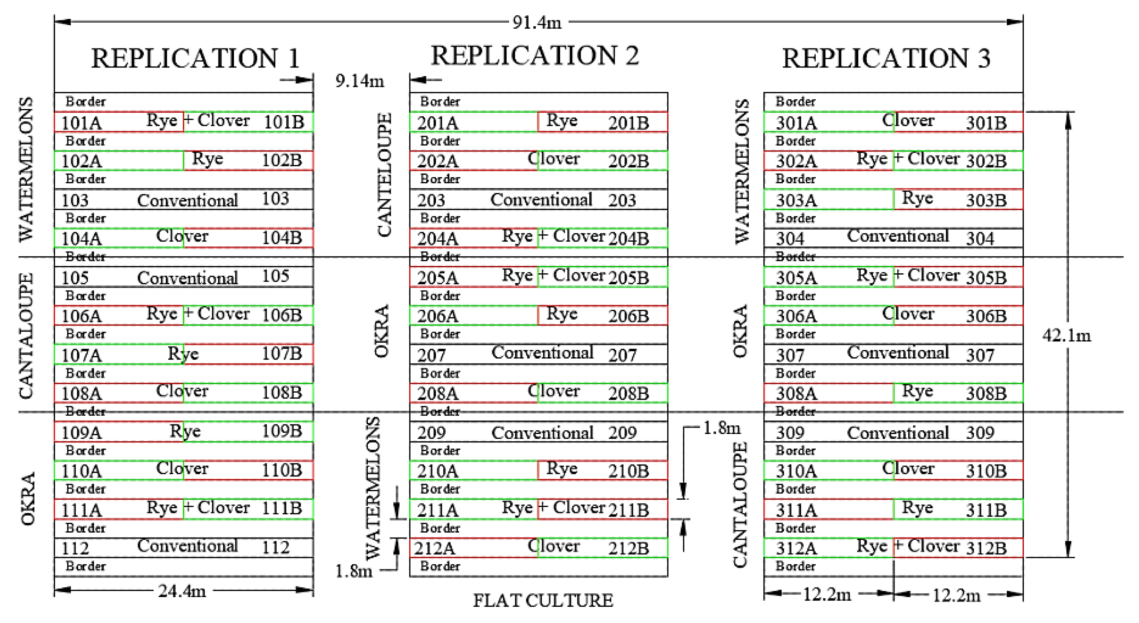 Agronomy 09 00640 g001