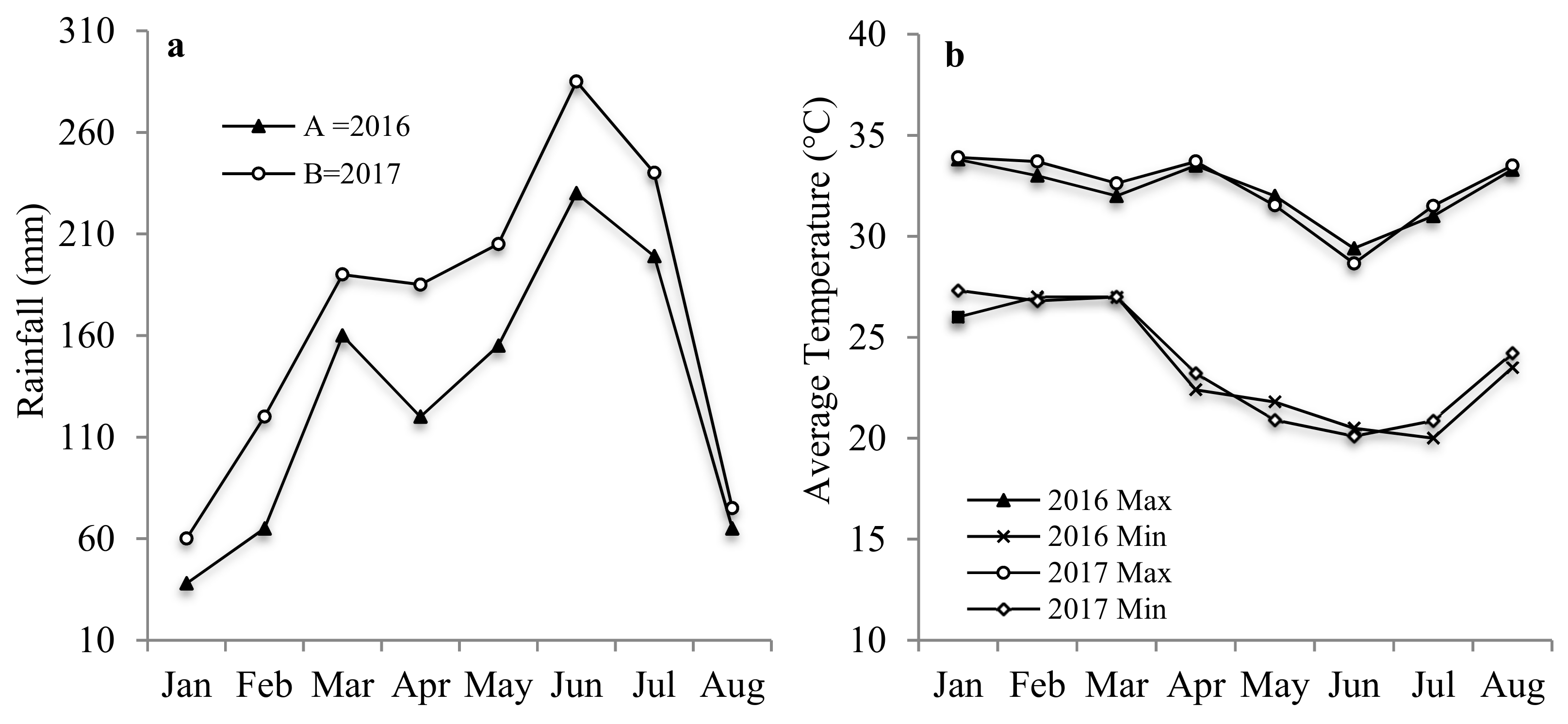 Agronomy 09 00641 g001 Agronomy 09 00641 g001
