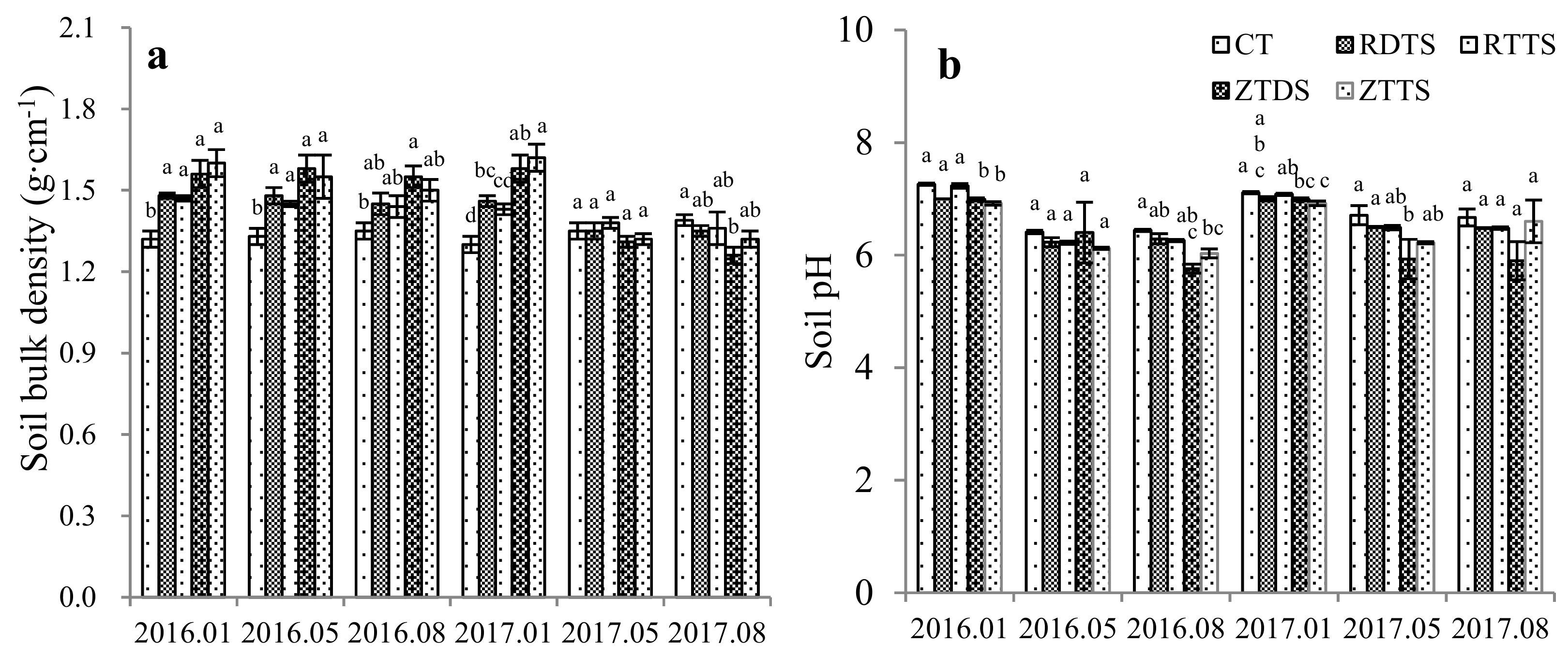 Agronomy 09 00641 g003 Agronomy 09 00641 g003