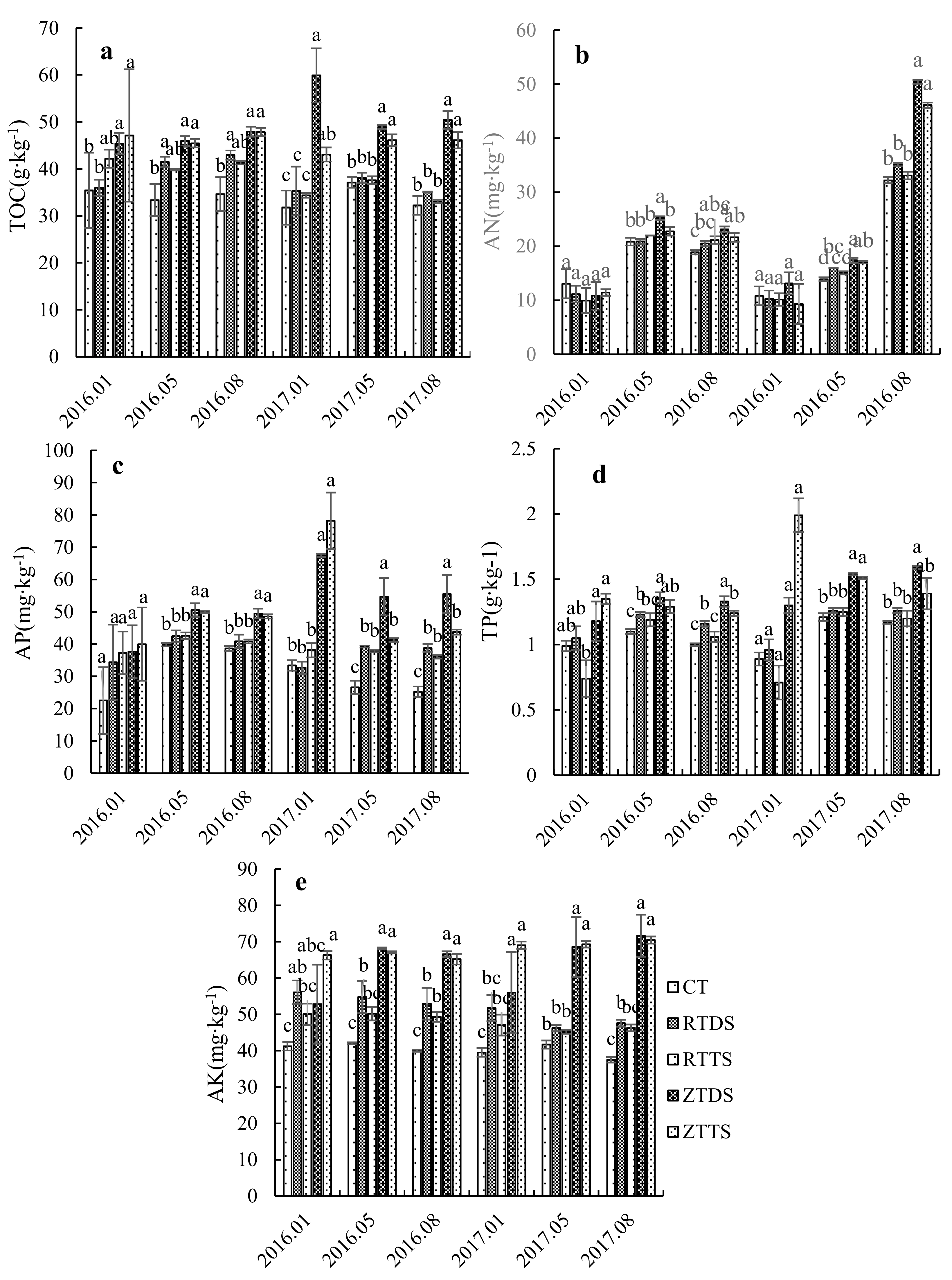 Agronomy 09 00641 g004 Agronomy 09 00641 g004