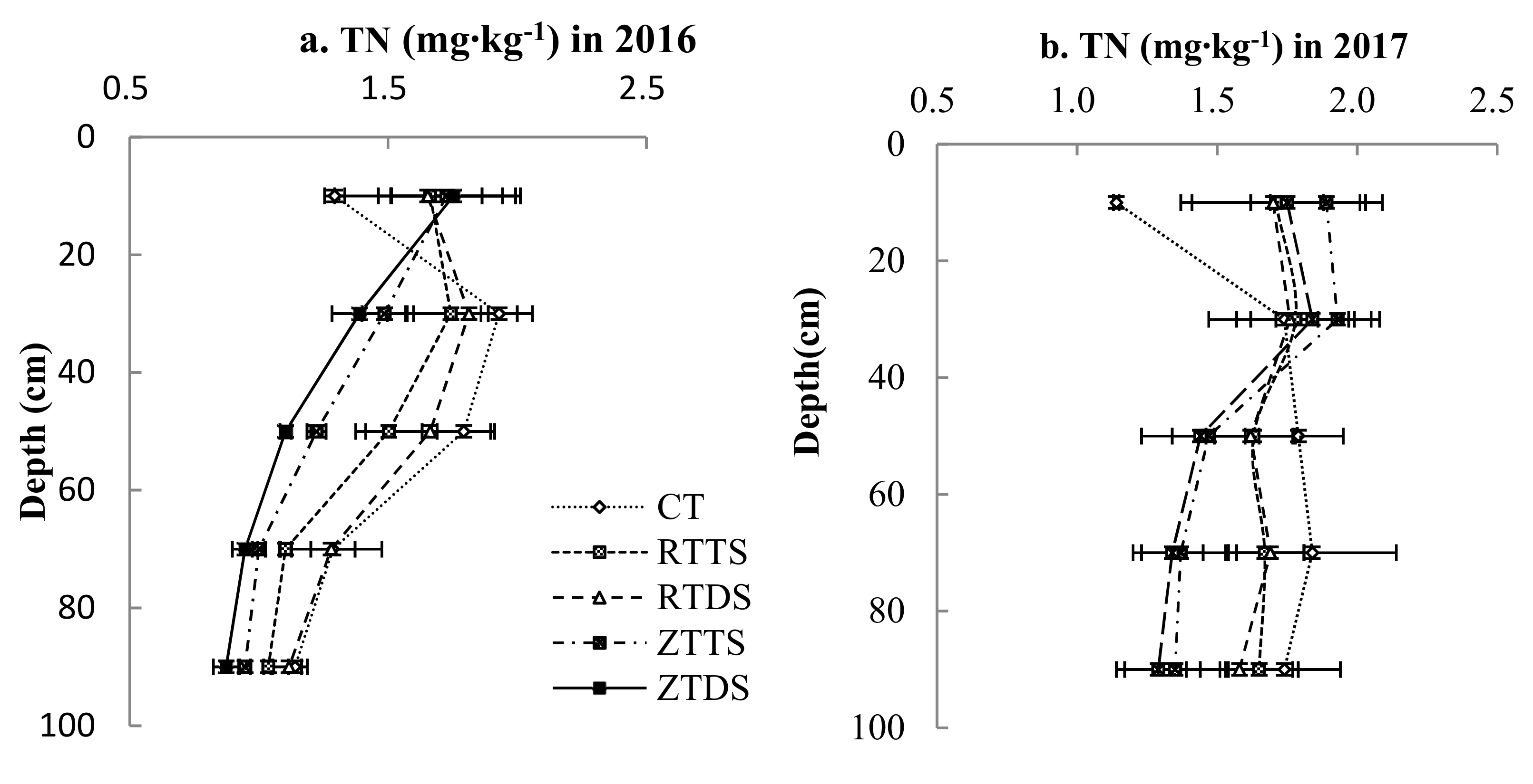 Agronomy 09 00641 g005a Agronomy 09 00641 g005a