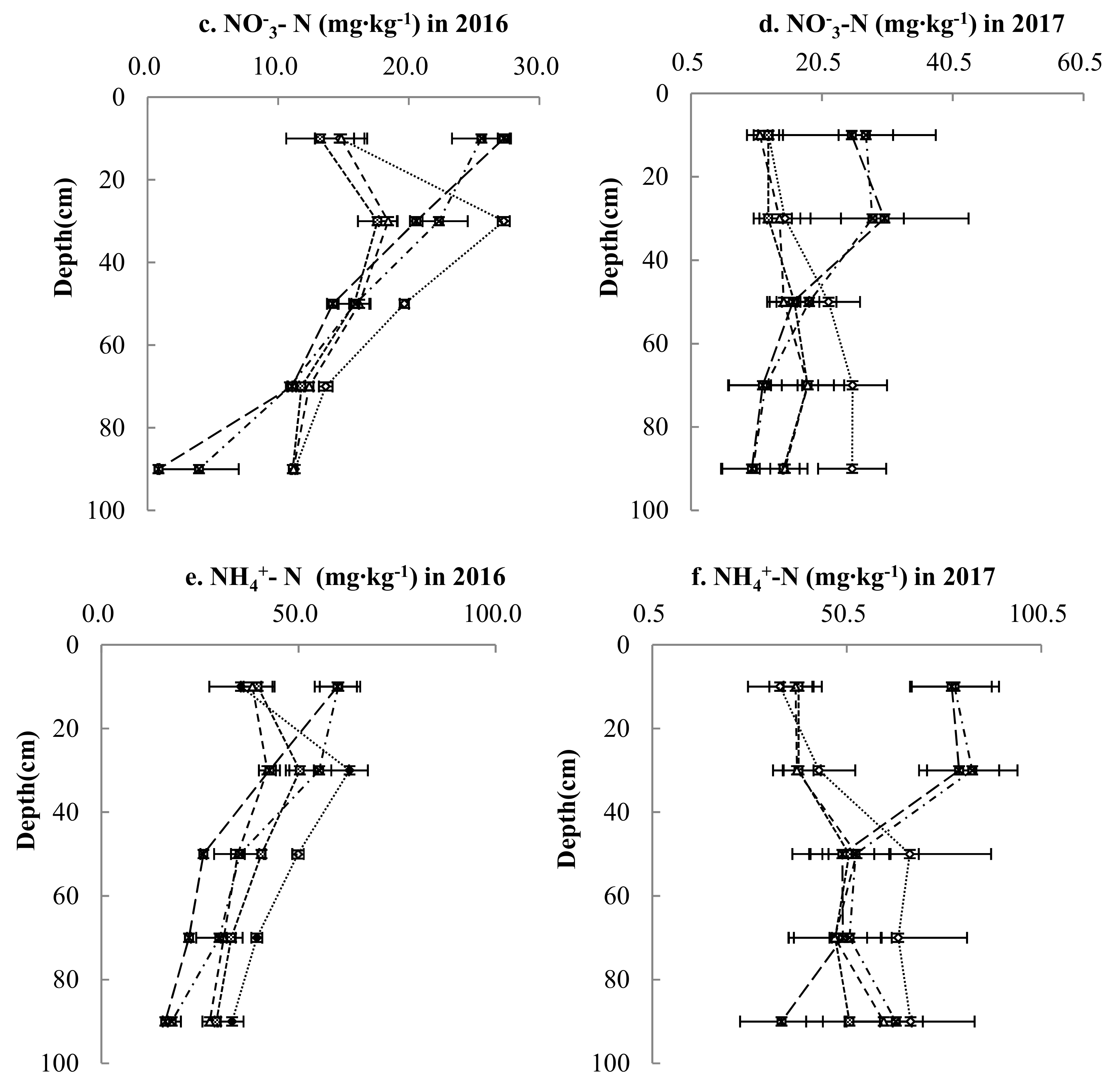 Agronomy 09 00641 g005b Agronomy 09 00641 g005b