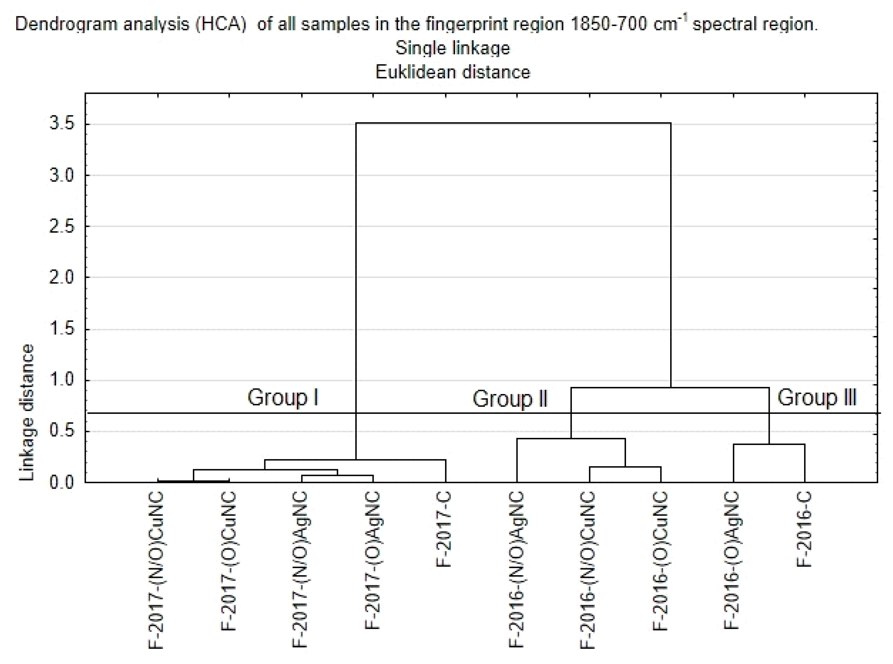 Agronomy 09 00643 g003