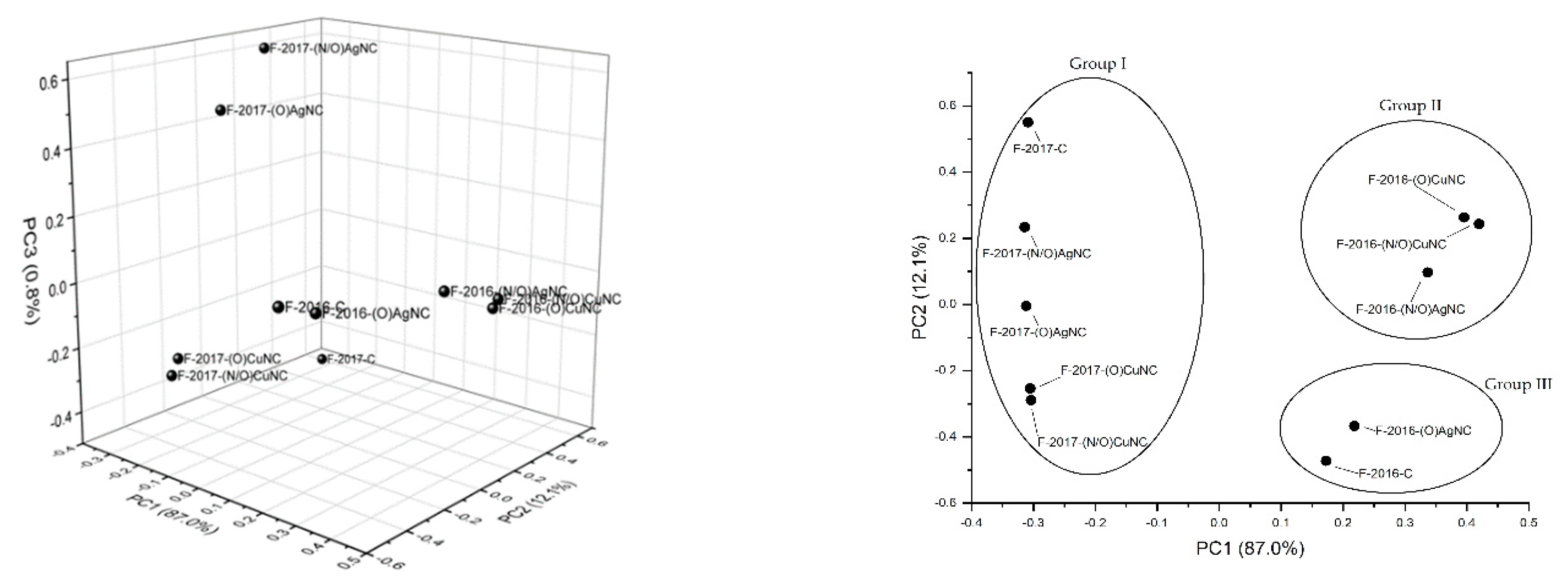 Agronomy 09 00643 g005