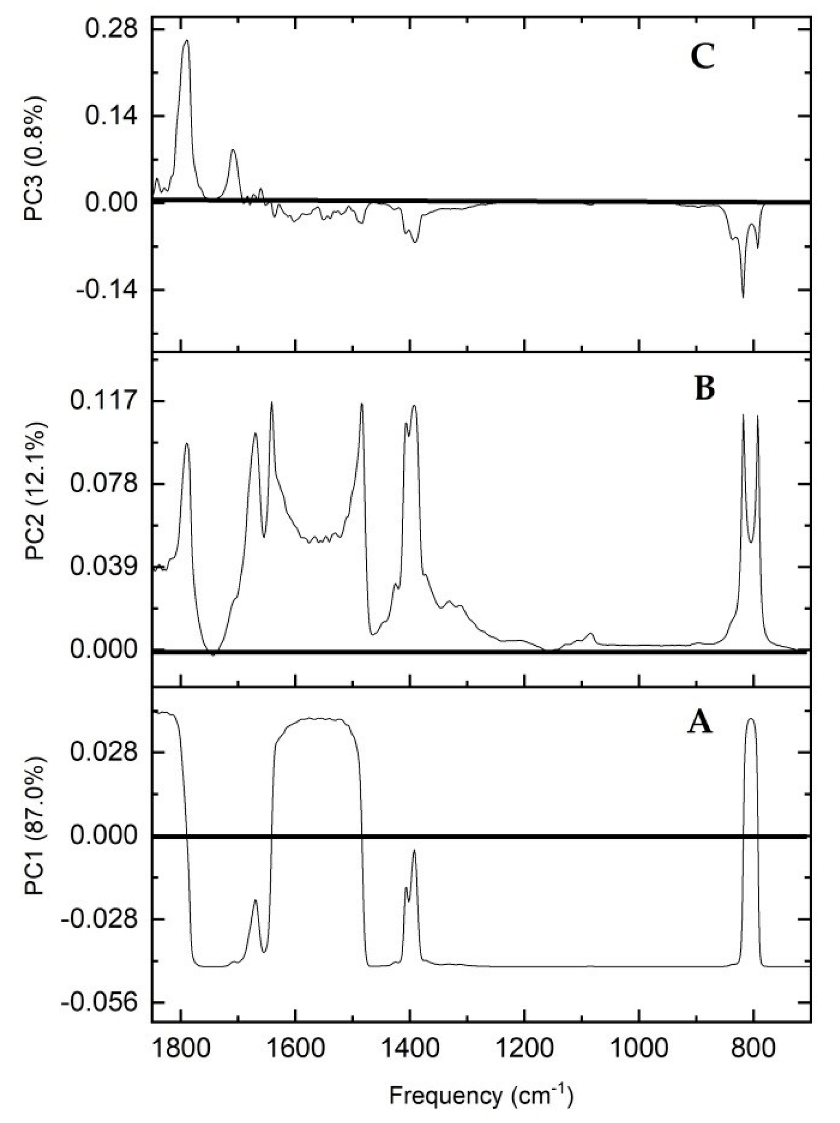 Agronomy 09 00643 g006