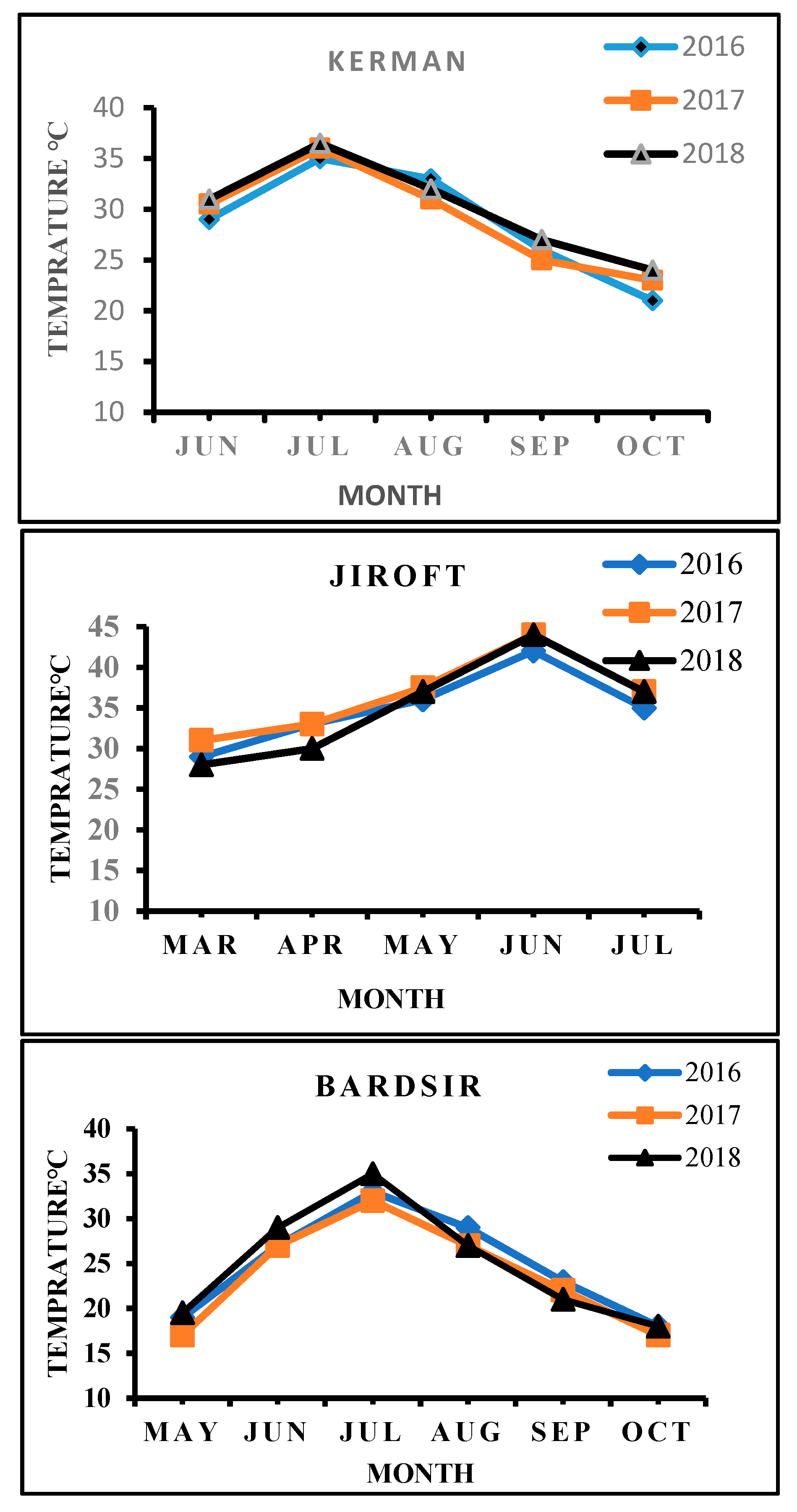 Agronomy 09 00645 g001