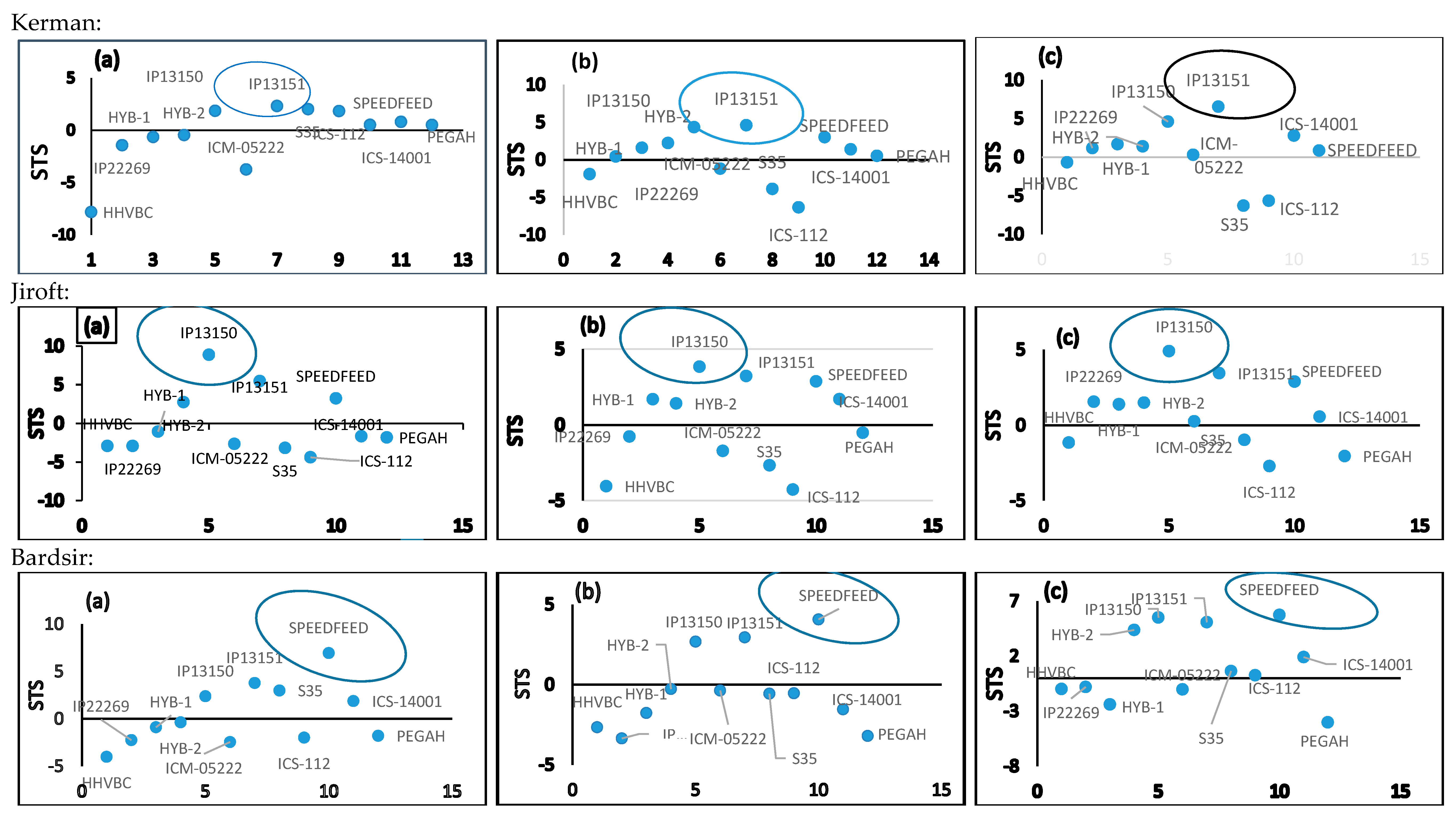 Agronomy 09 00645 g002
