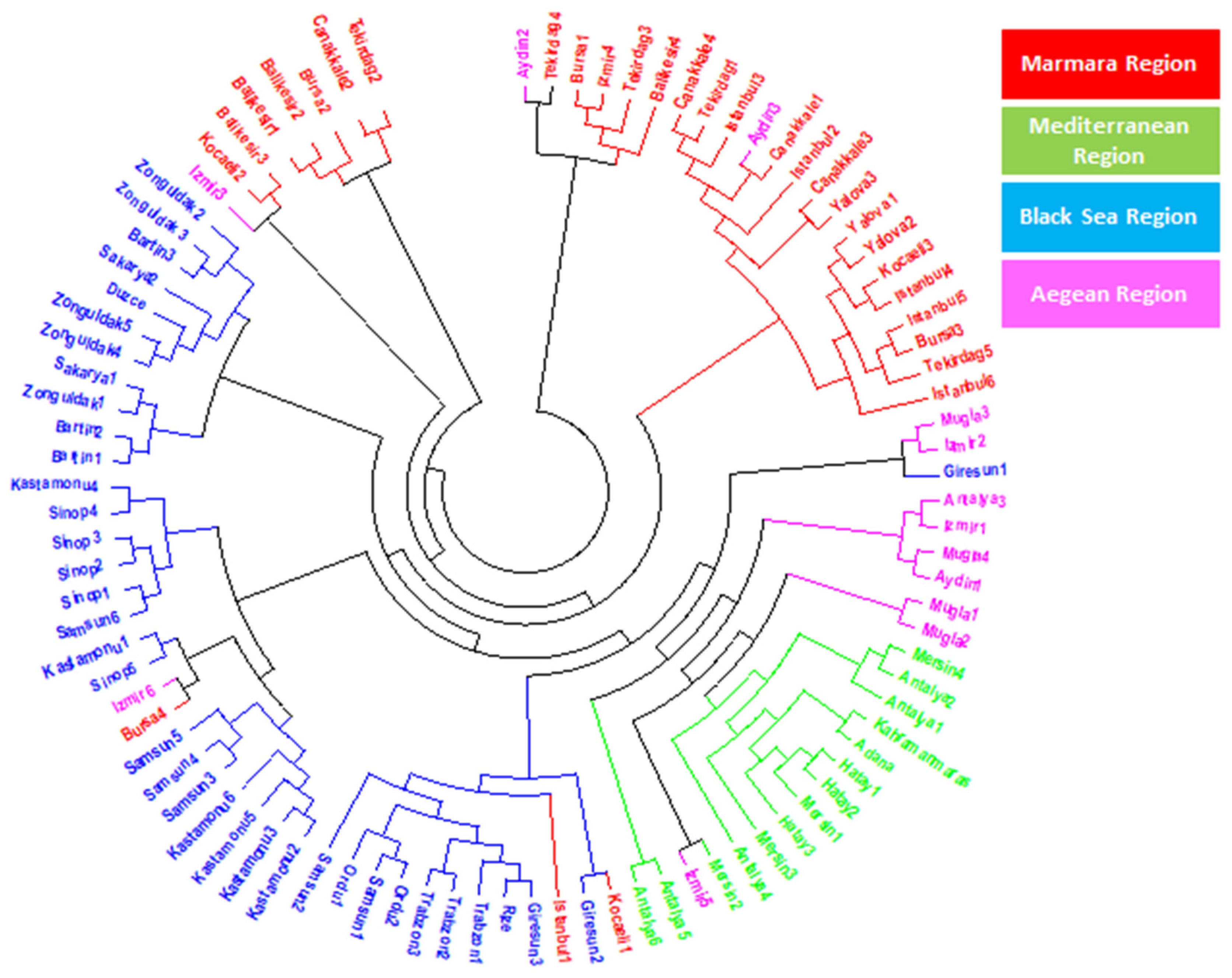 Agronomy 09 00647 g002 Agronomy 09 00647 g002
