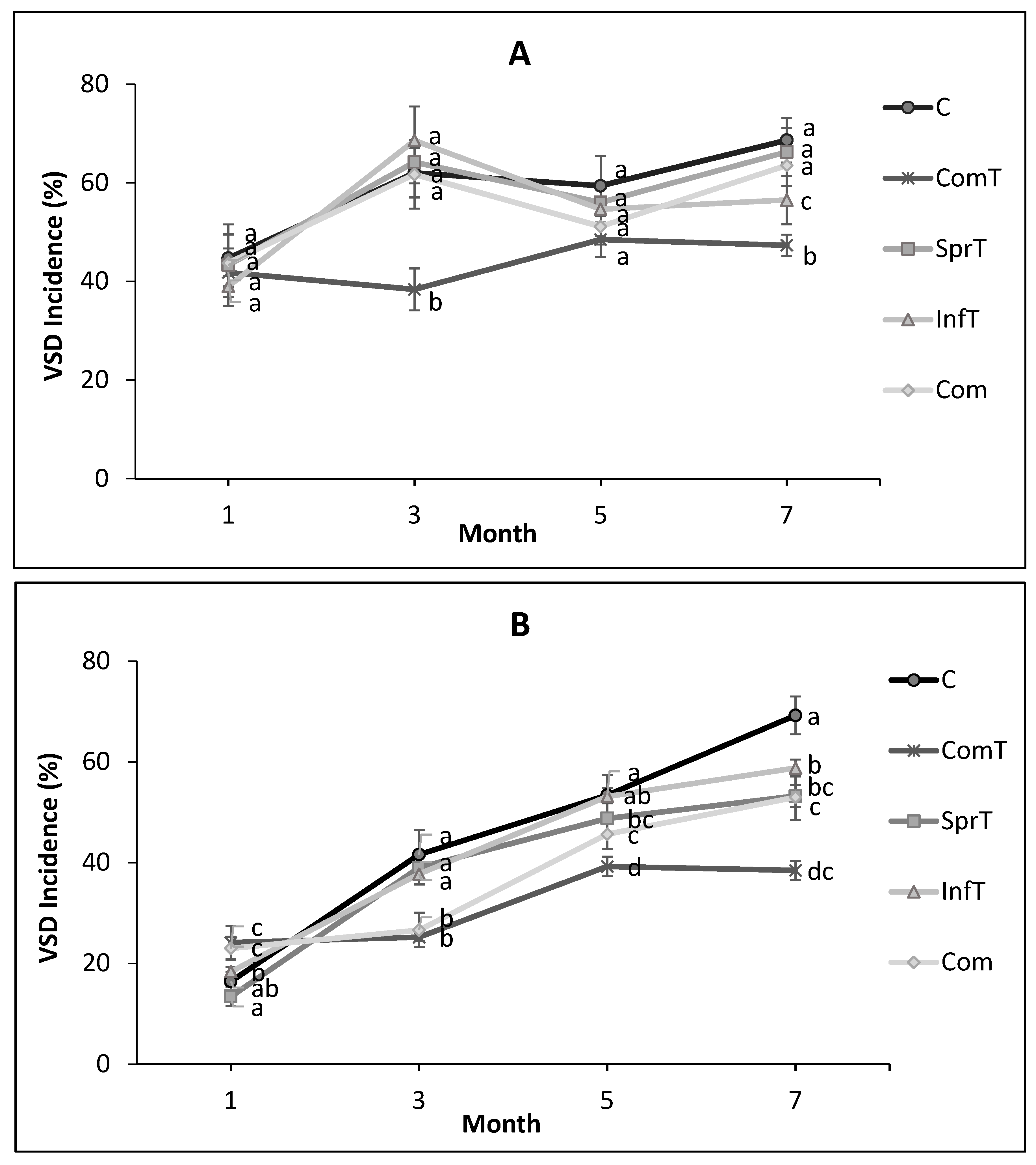 Agronomy 09 00650 g002 550