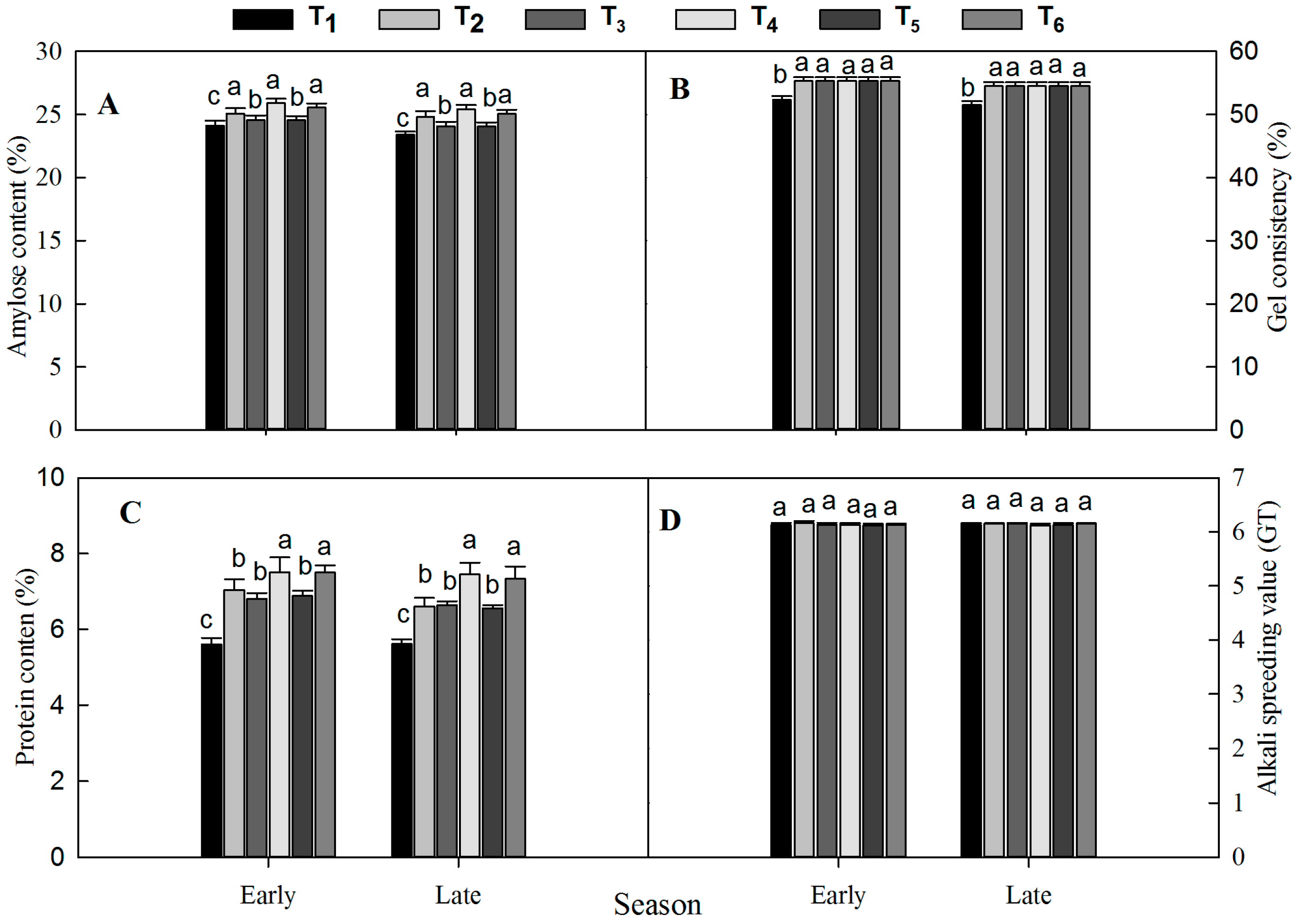 Agronomy 09 00651 g003