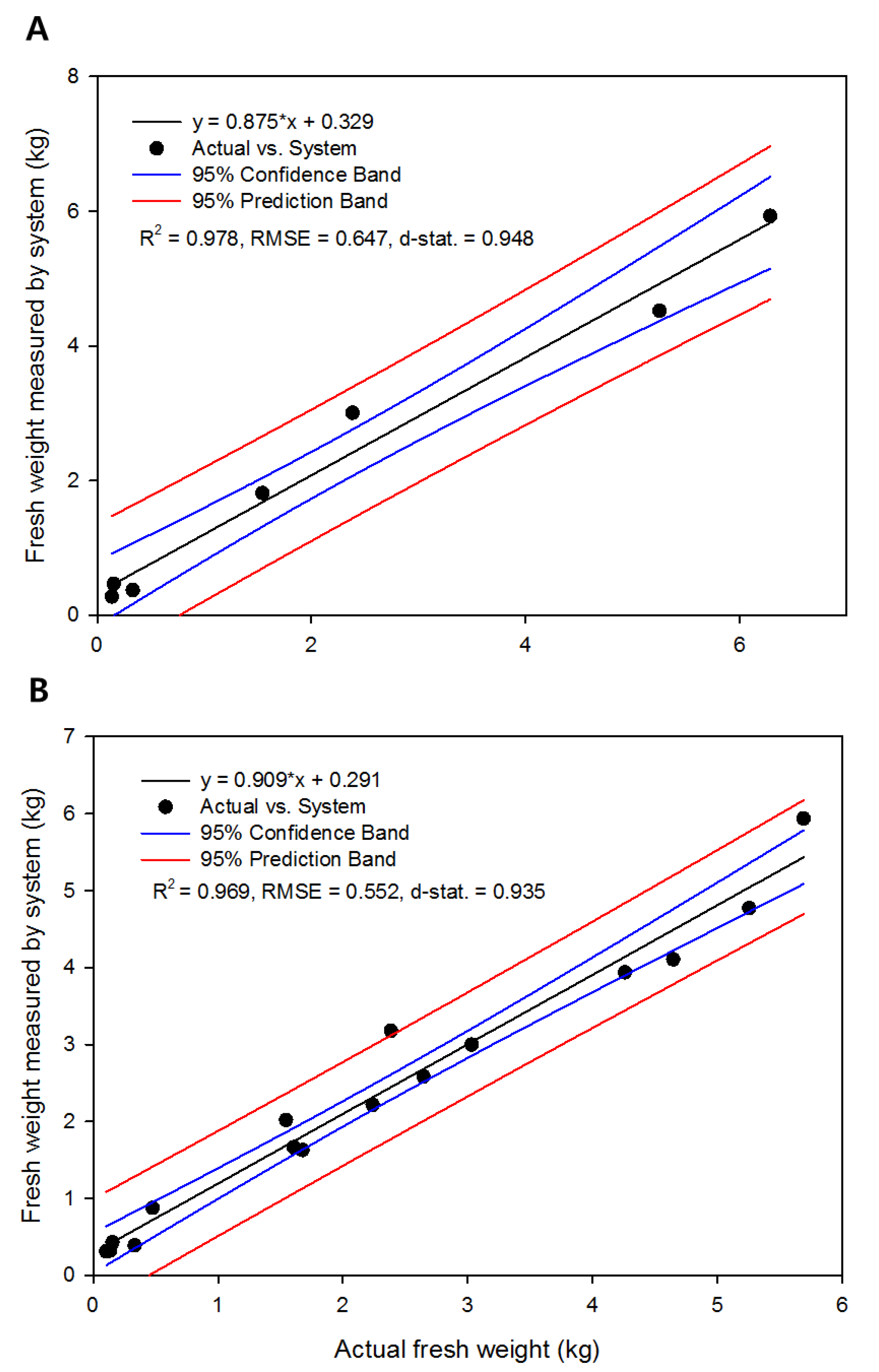 Agronomy 09 00652 g007 Agronomy 09 00652 g007