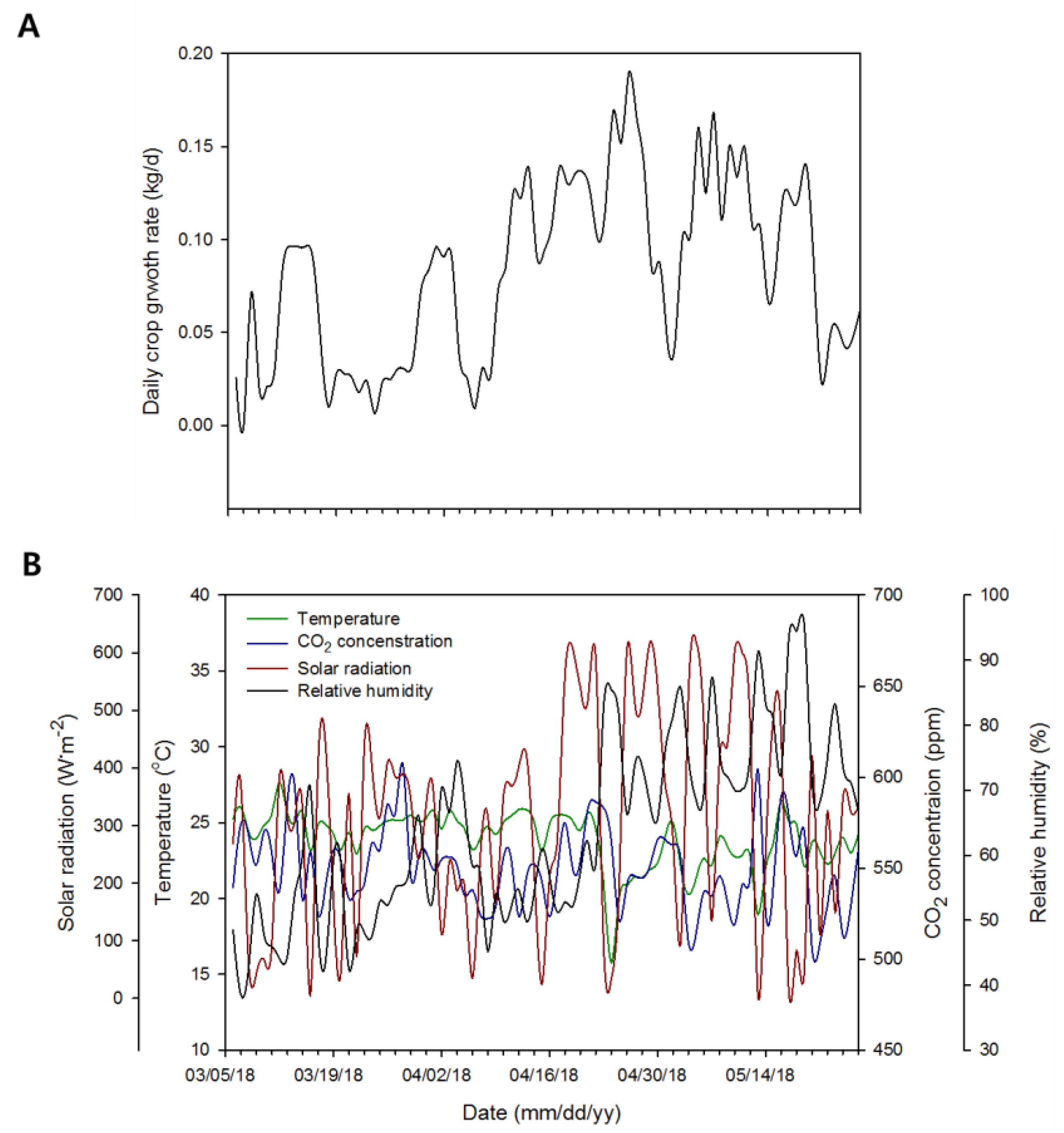 Agronomy 09 00652 g008 Agronomy 09 00652 g008
