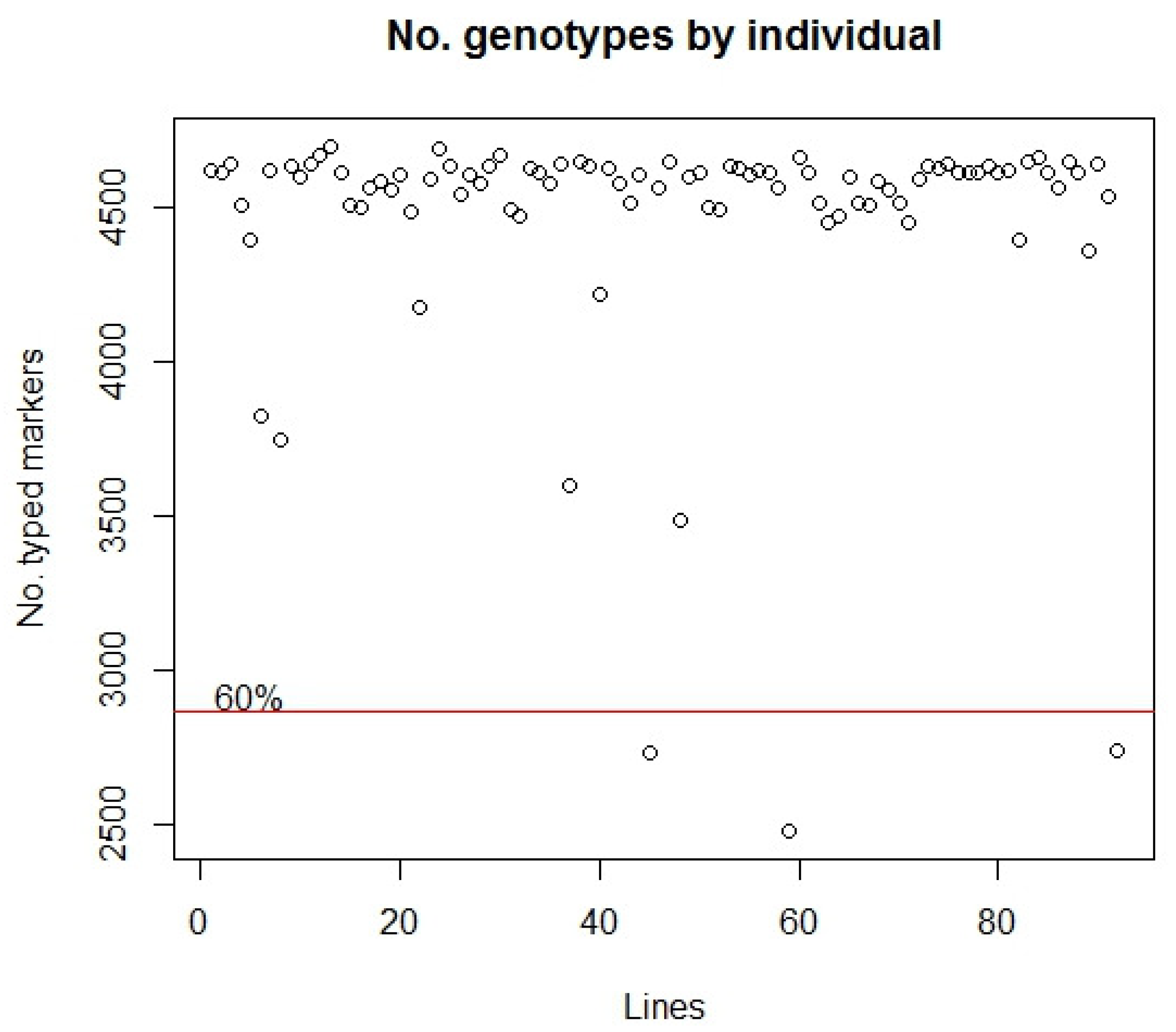 Agronomy 09 00653 g001