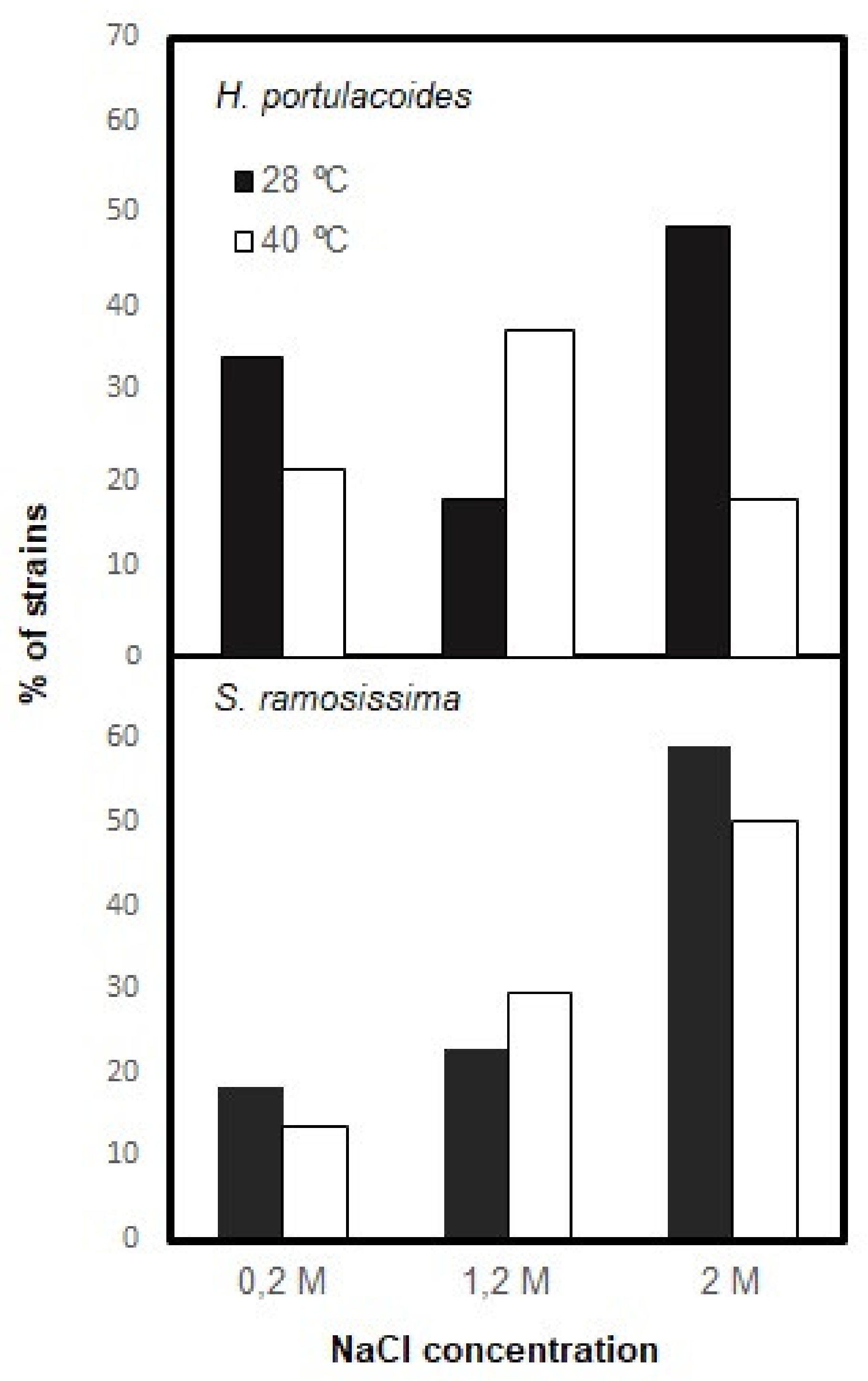 Agronomy 09 00655 g001 Agronomy 09 00655 g001