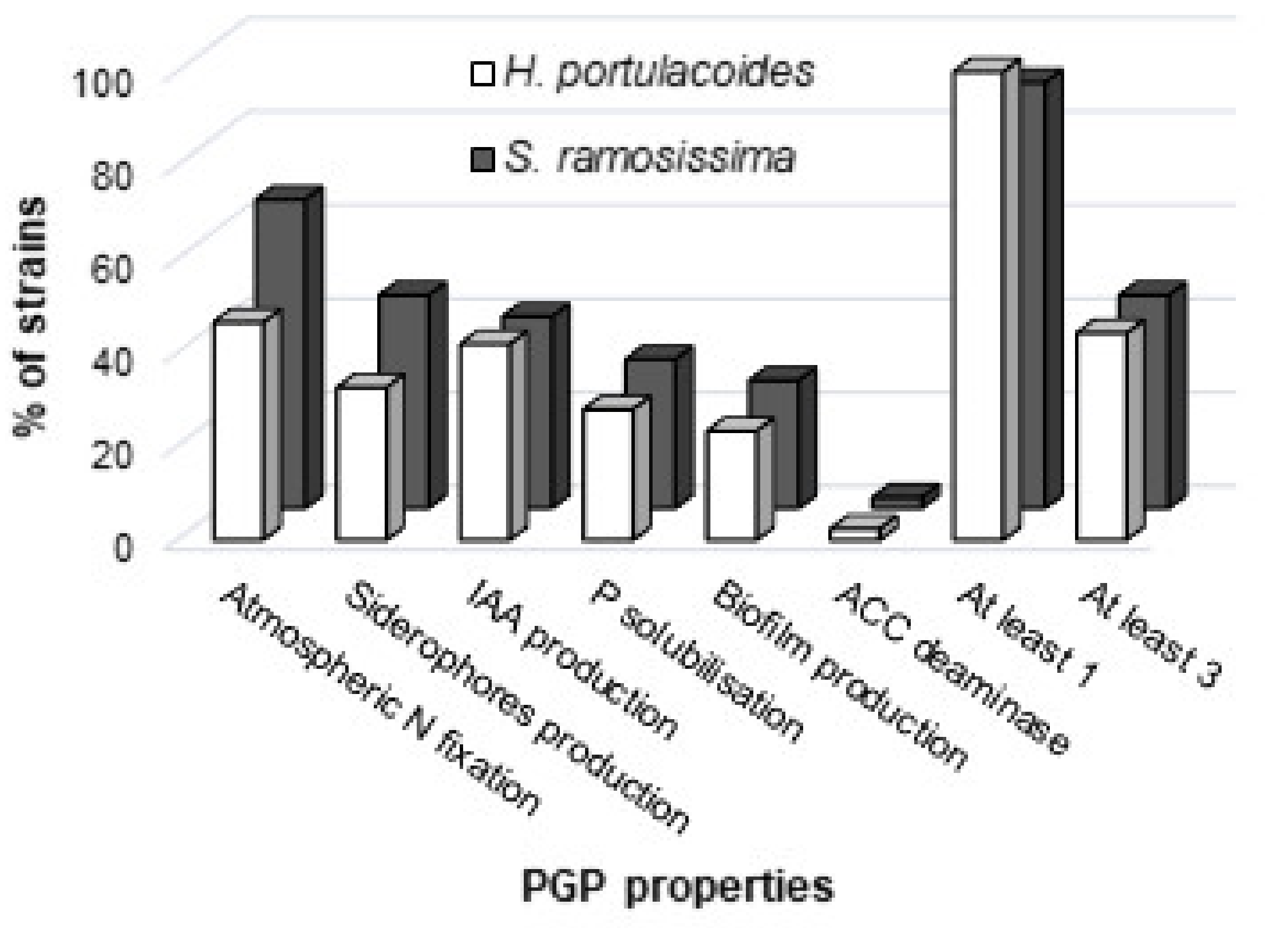 Agronomy 09 00655 g002 Agronomy 09 00655 g002