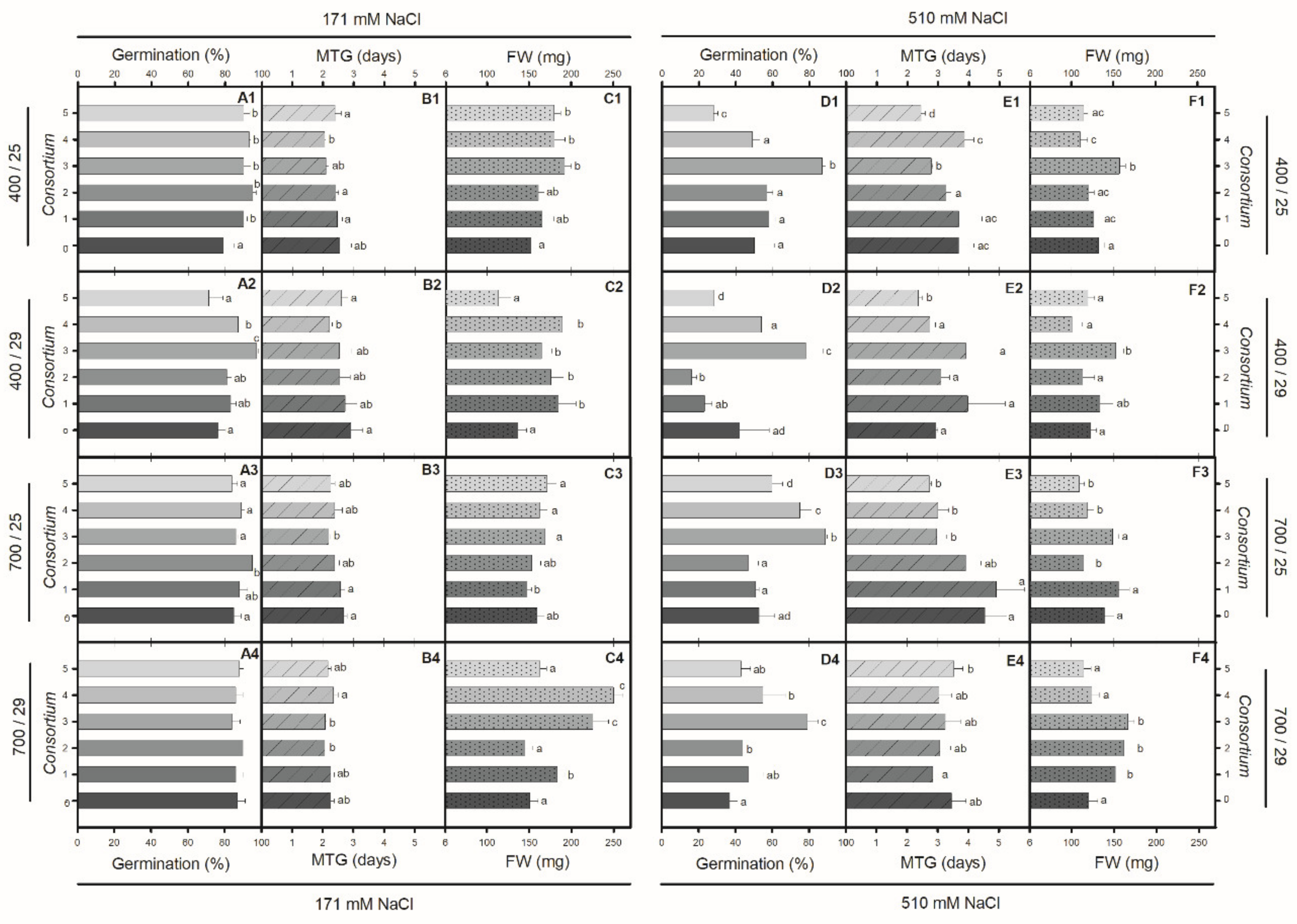 Agronomy 09 00655 g003 Agronomy 09 00655 g003