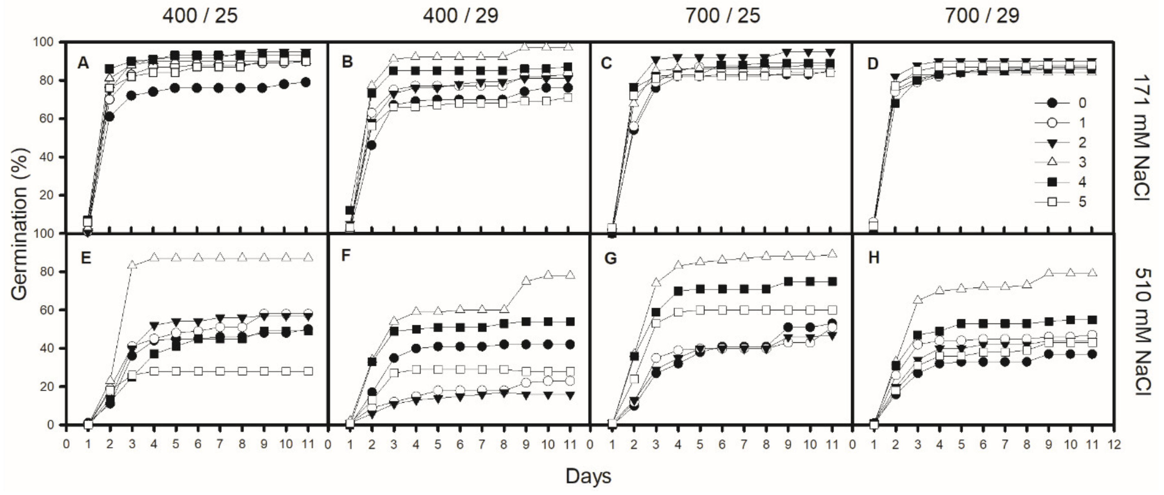 Agronomy 09 00655 g004 Agronomy 09 00655 g004