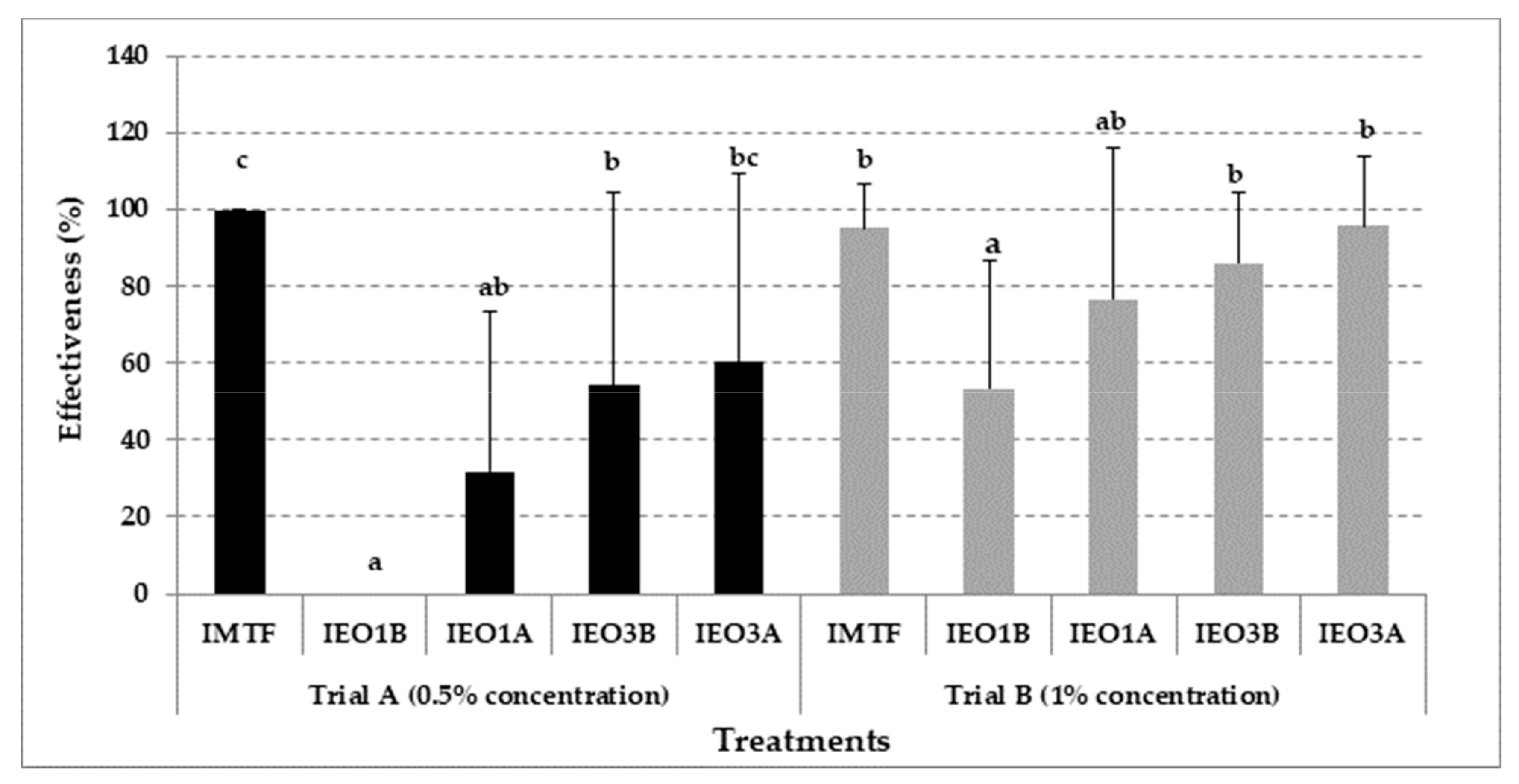 Agronomy 09 00656 g002
