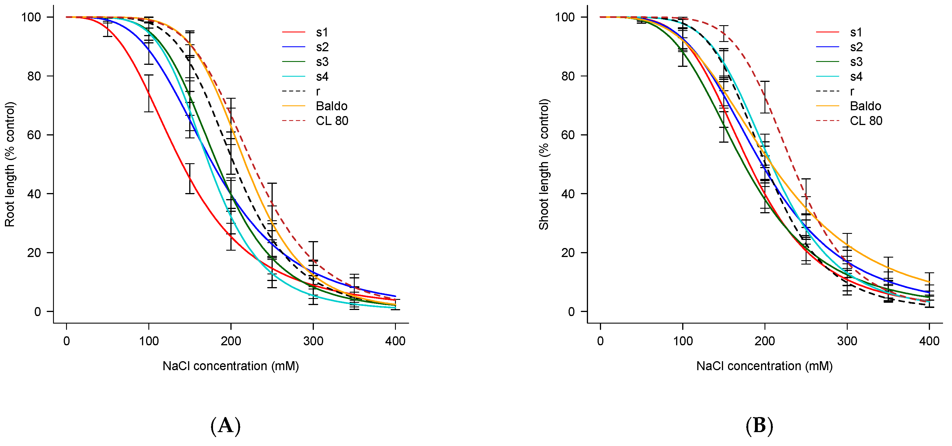Agronomy 09 00658 g001