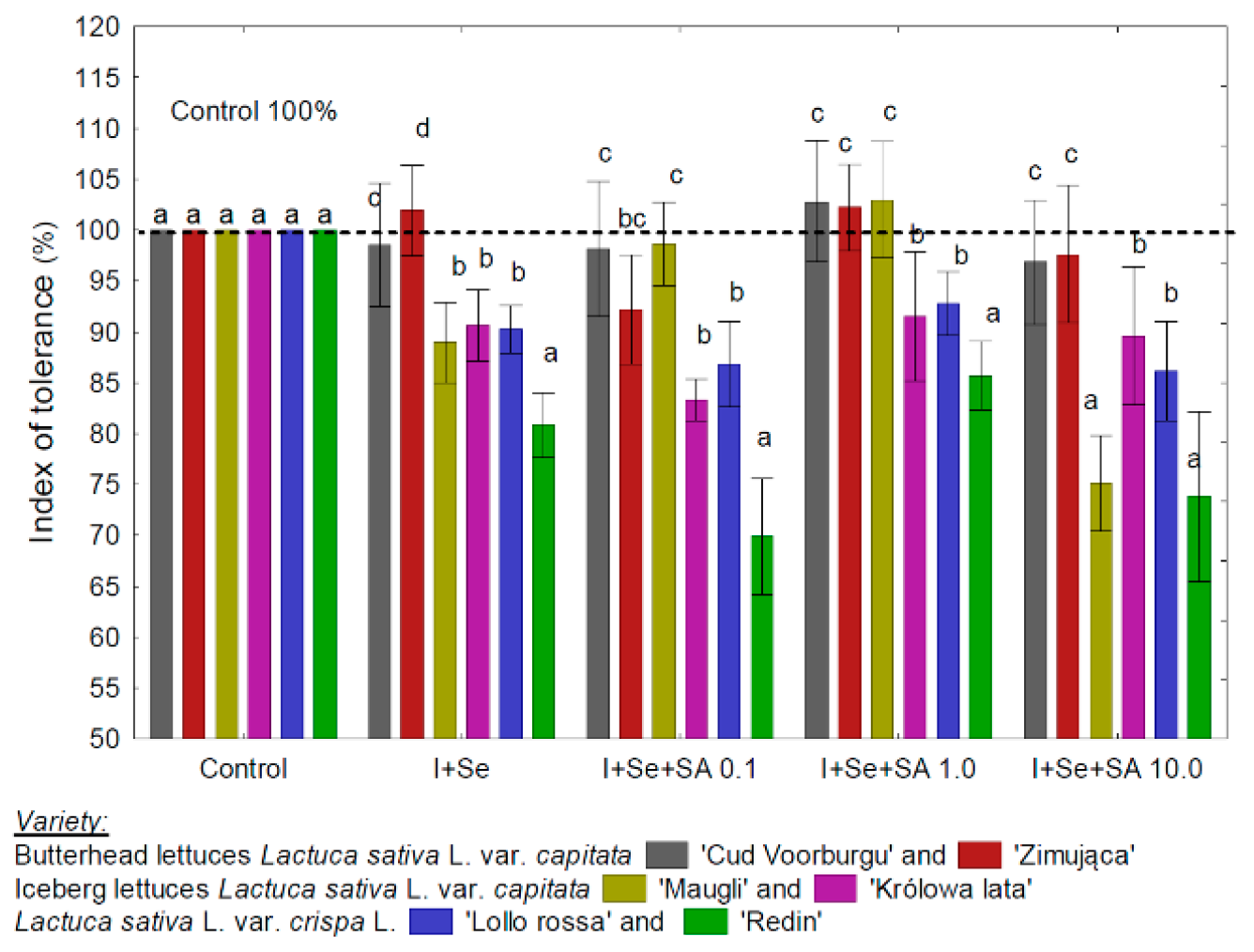 Agronomy 09 00660 g001 Agronomy 09 00660 g001