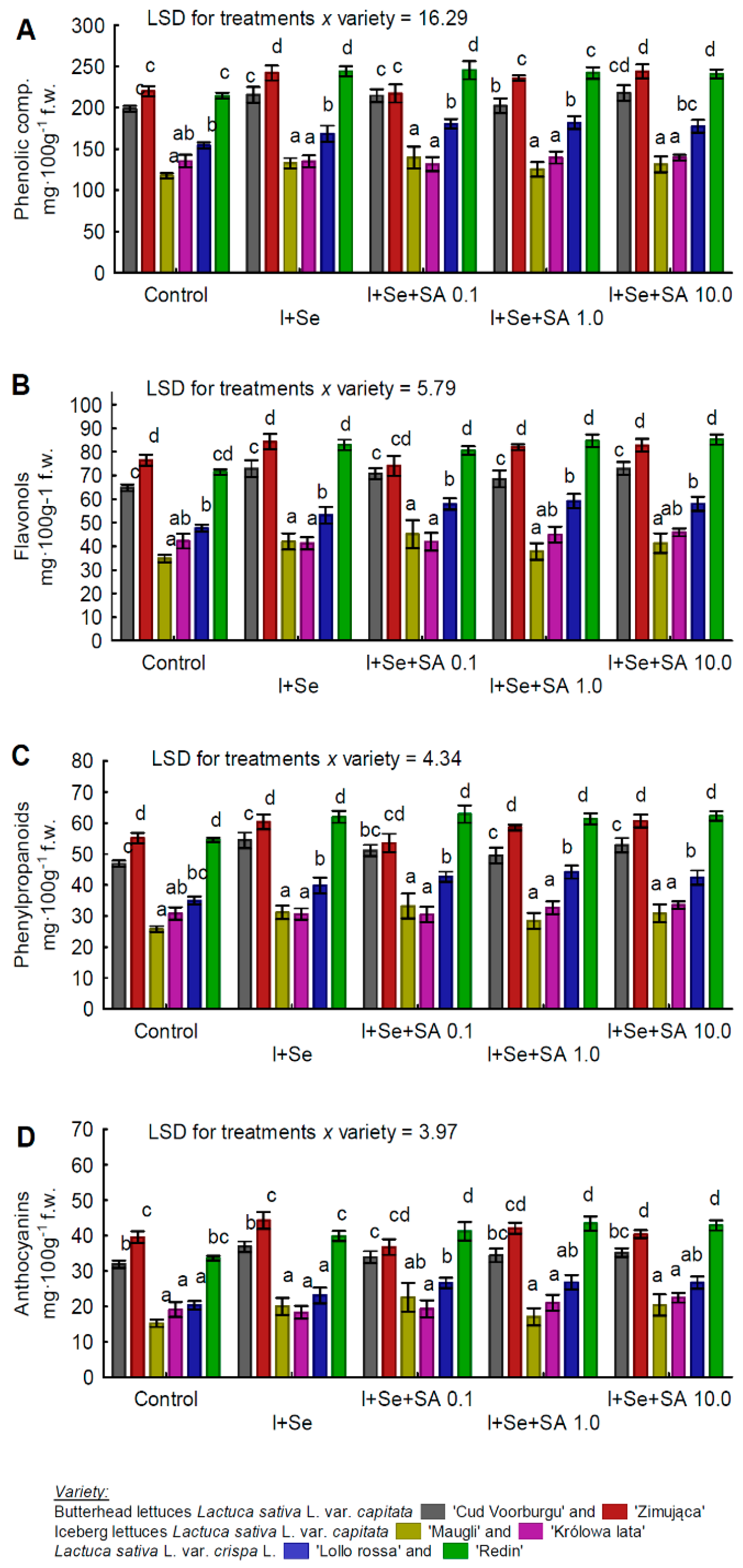 Agronomy 09 00660 g004 Agronomy 09 00660 g004
