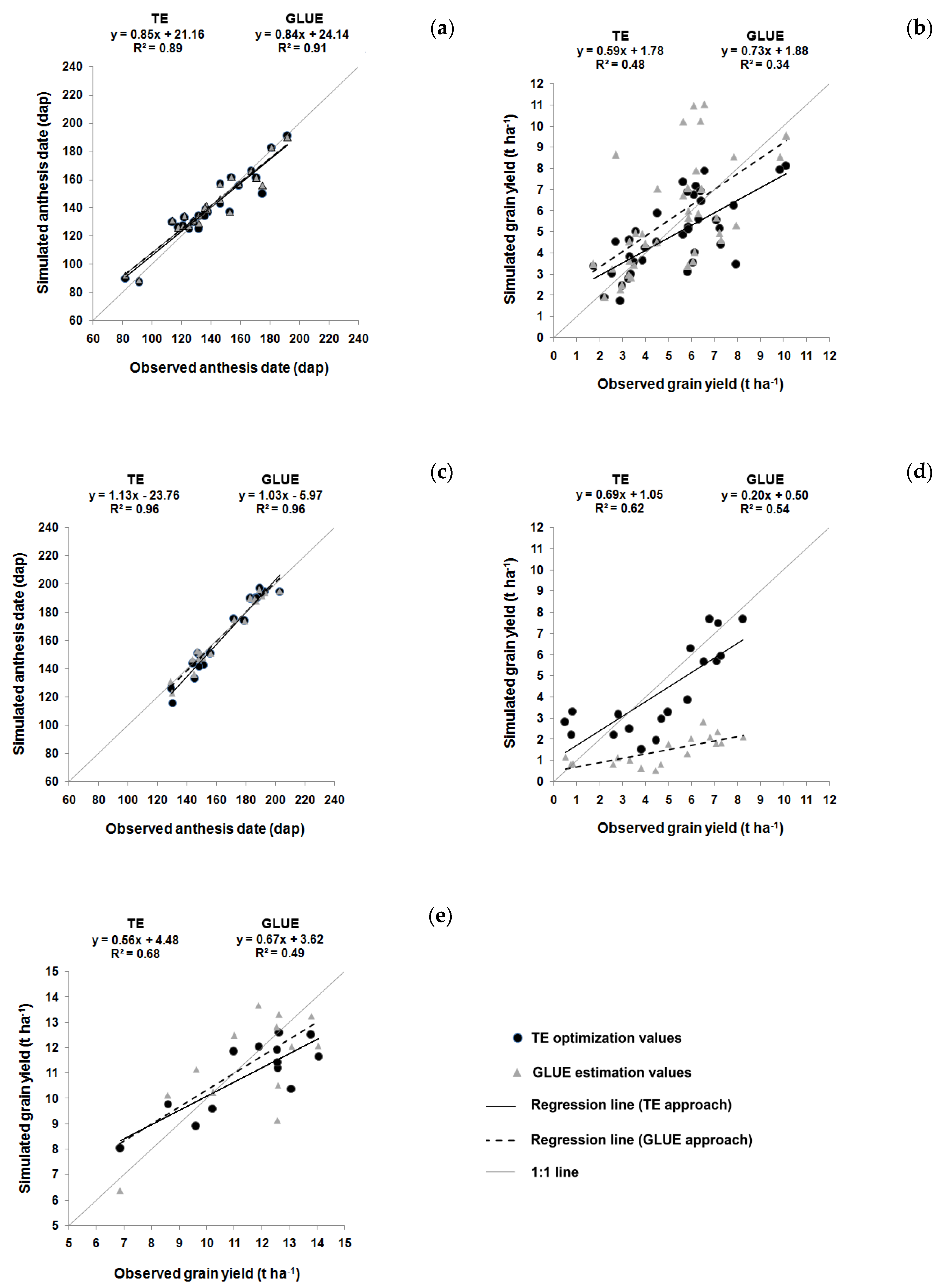 Agronomy 09 00665 g002