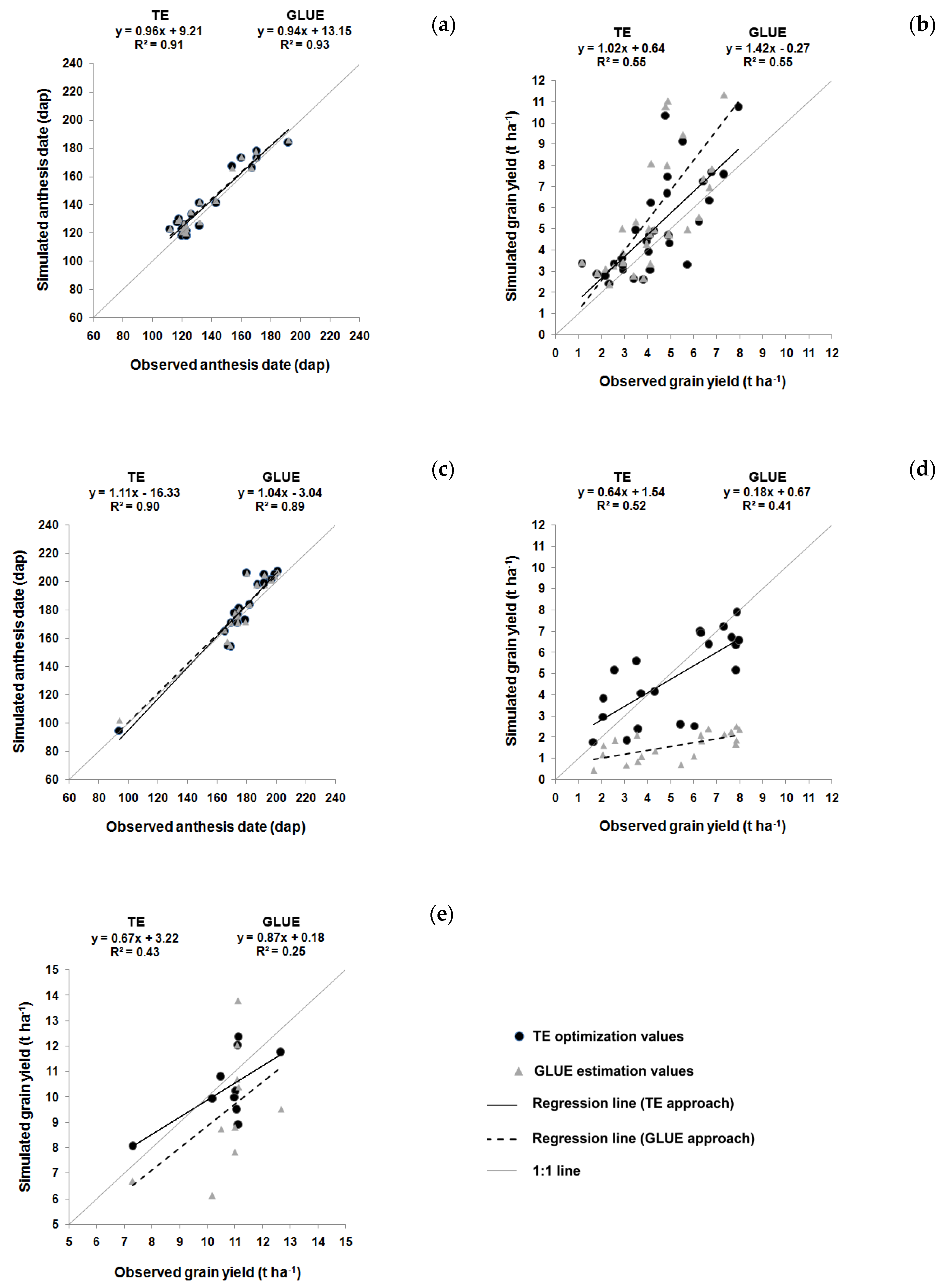 Agronomy 09 00665 g003
