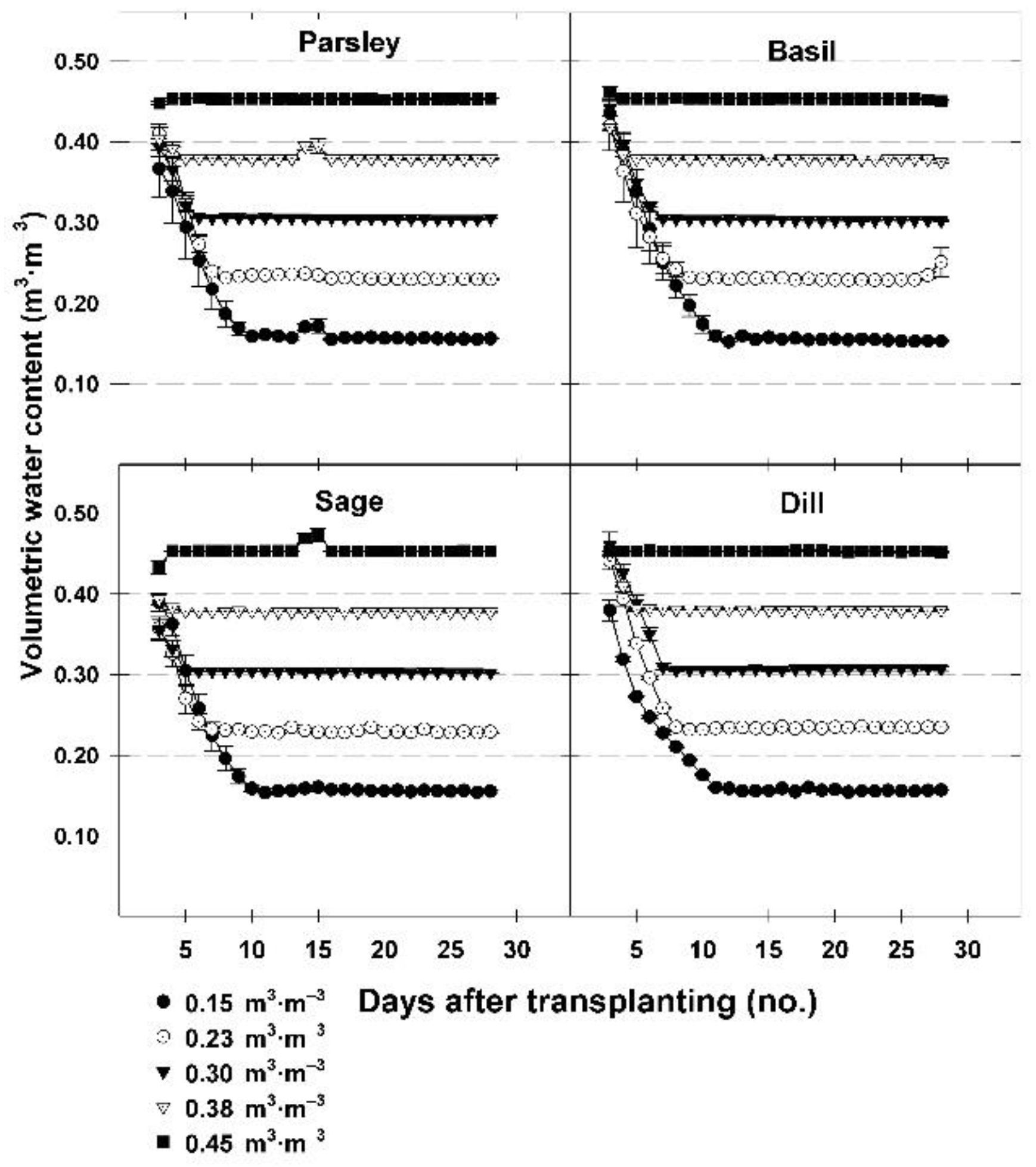 Agronomy 09 00667 g001