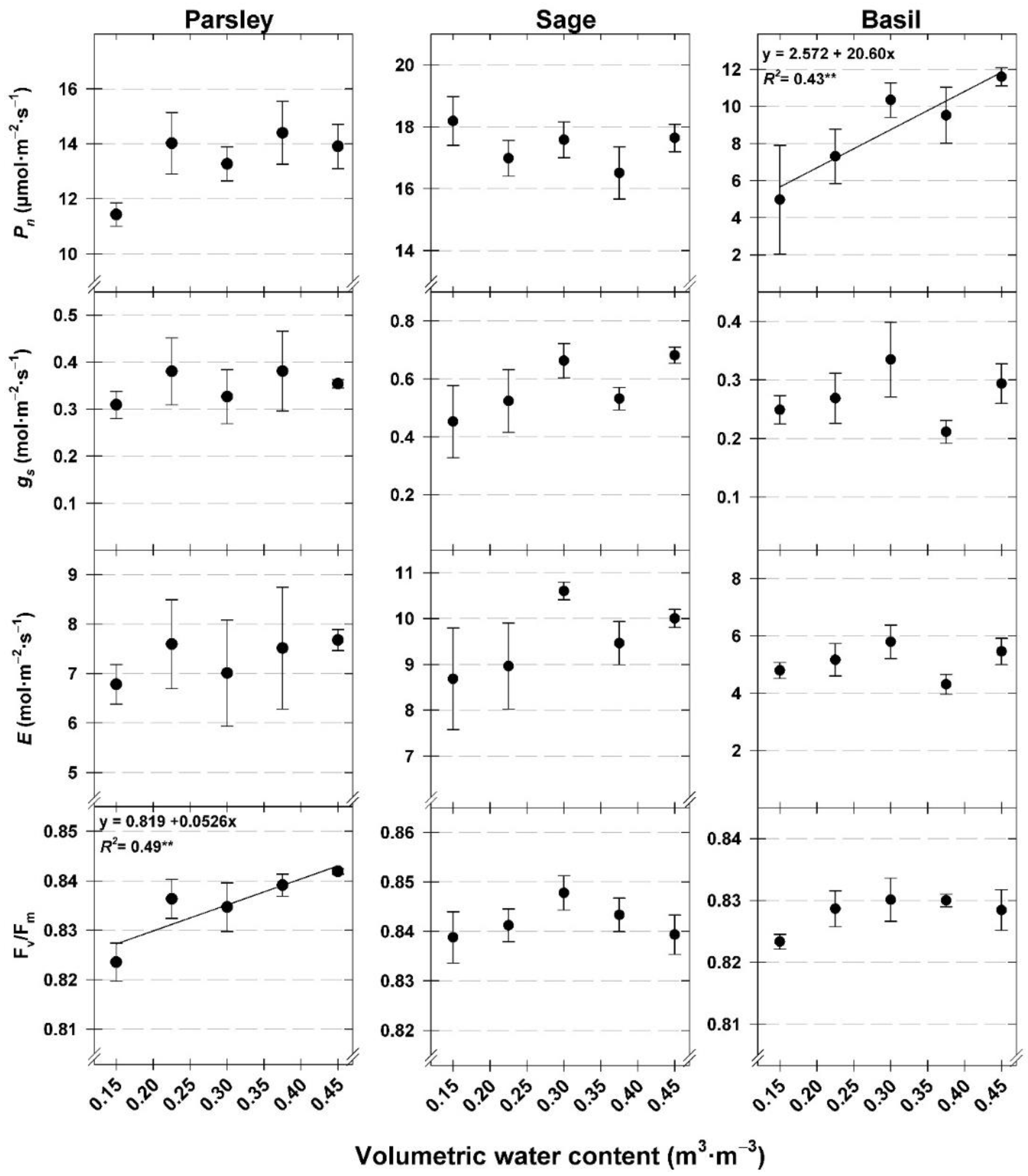 Agronomy 09 00667 g003
