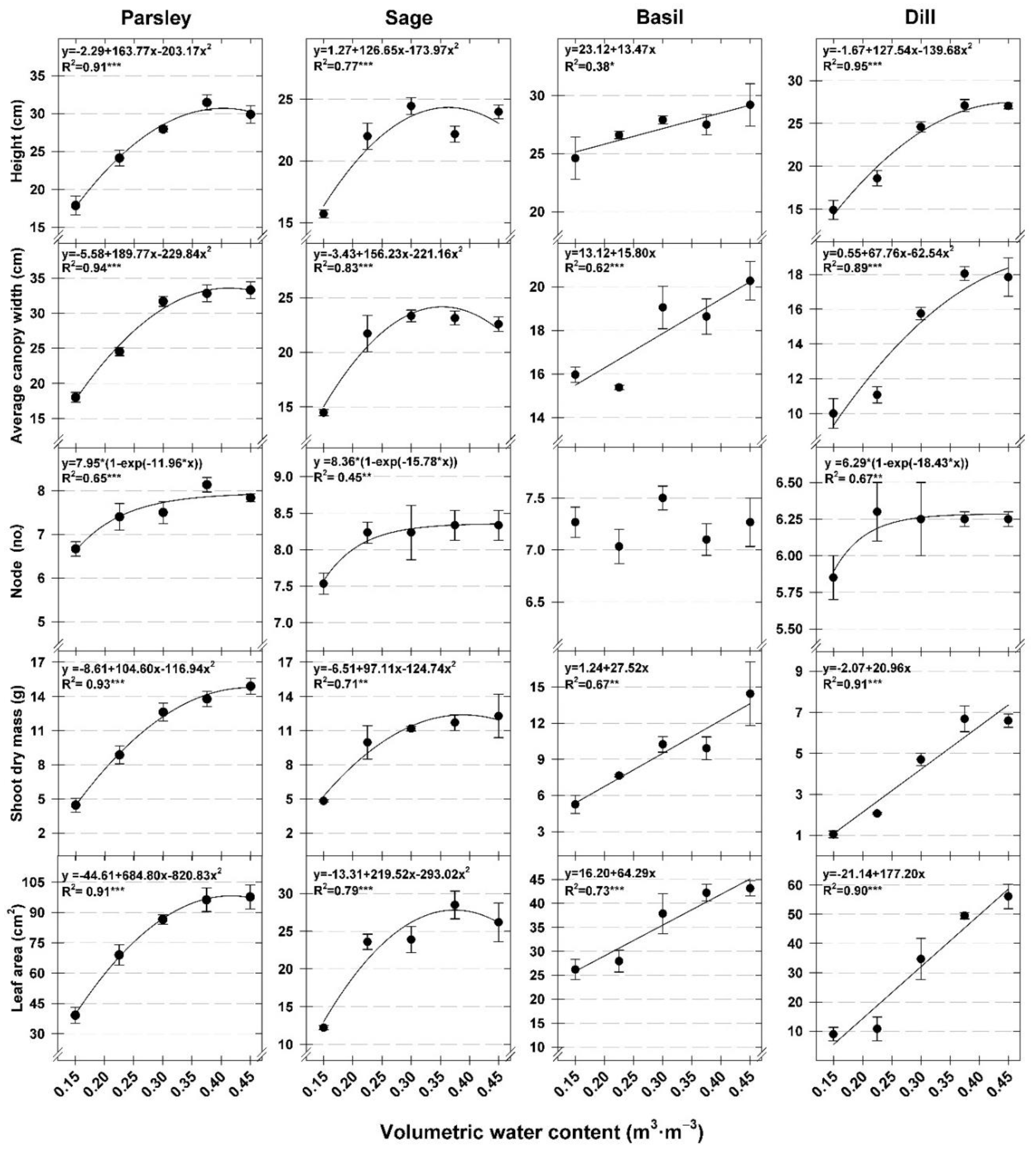 Agronomy 09 00667 g004