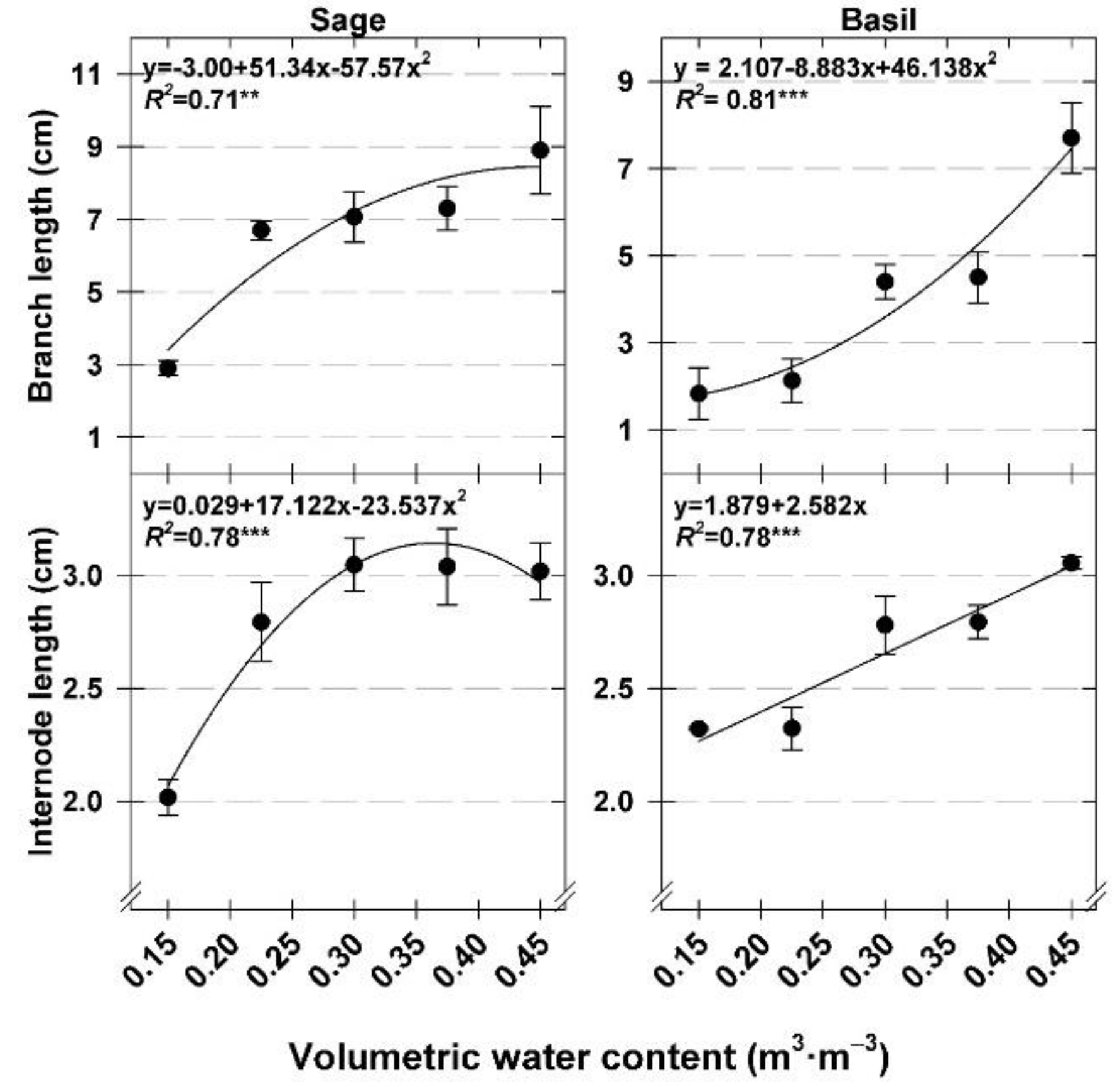 Agronomy 09 00667 g005