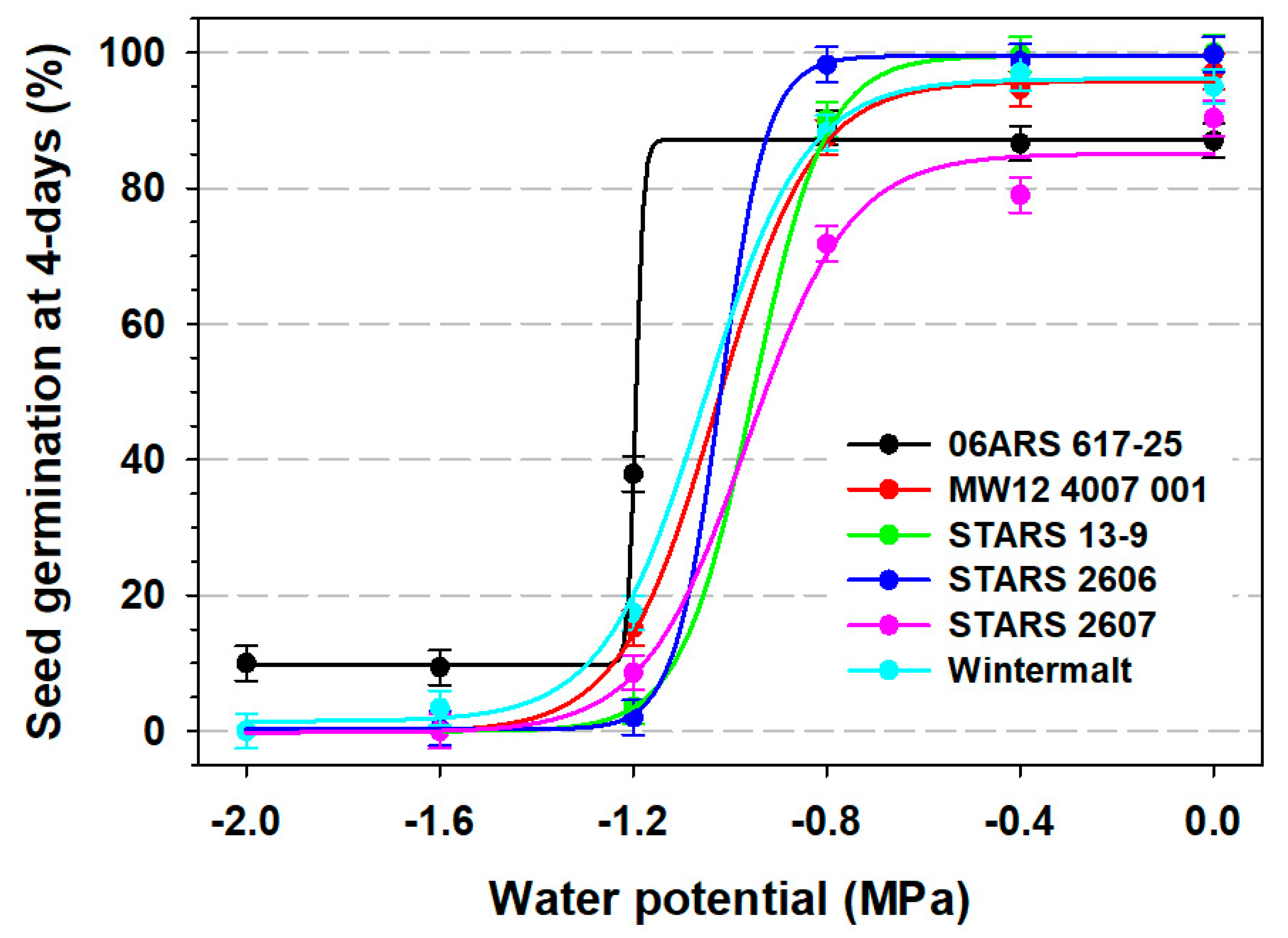Agronomy 09 00671 g001