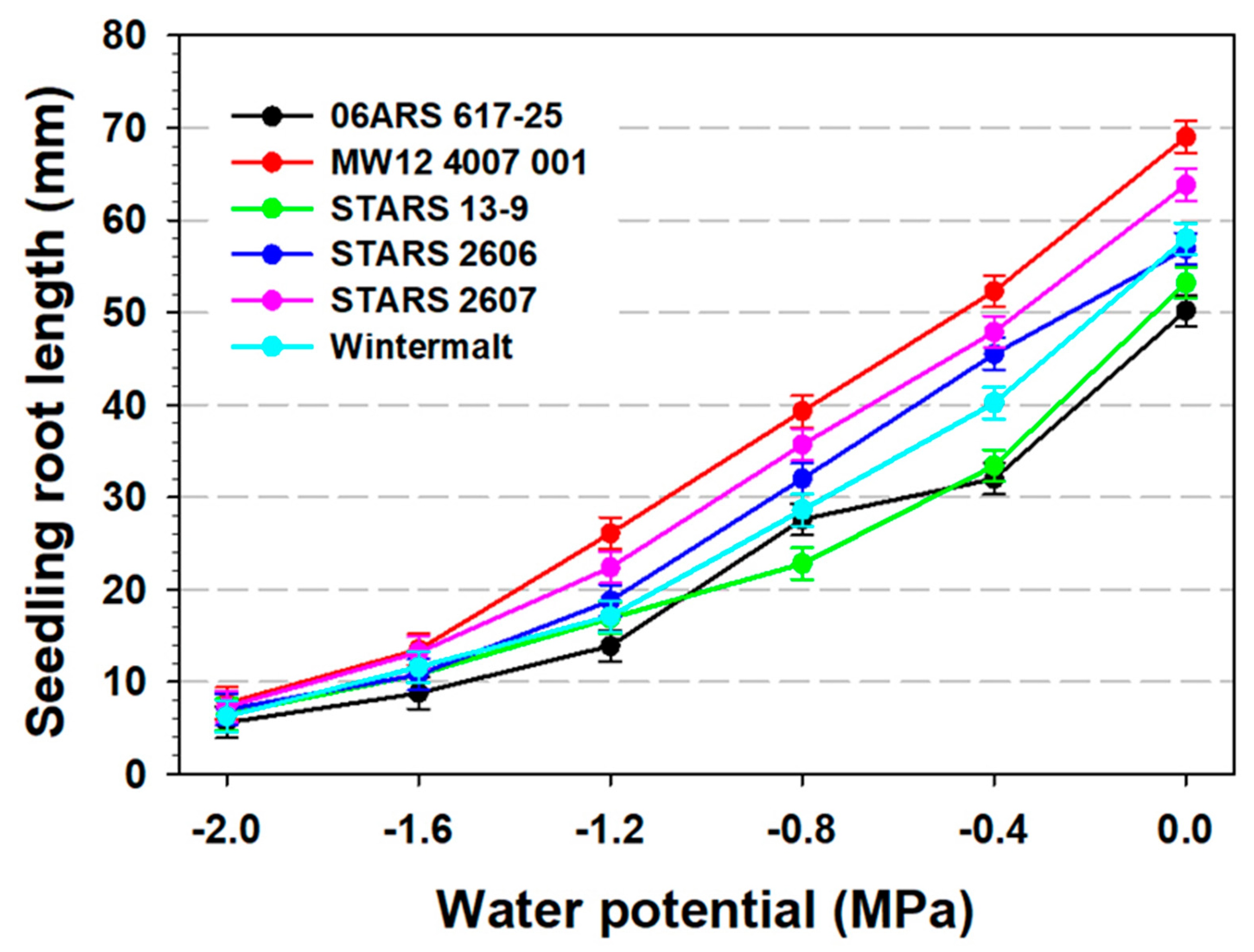 Agronomy 09 00671 g004
