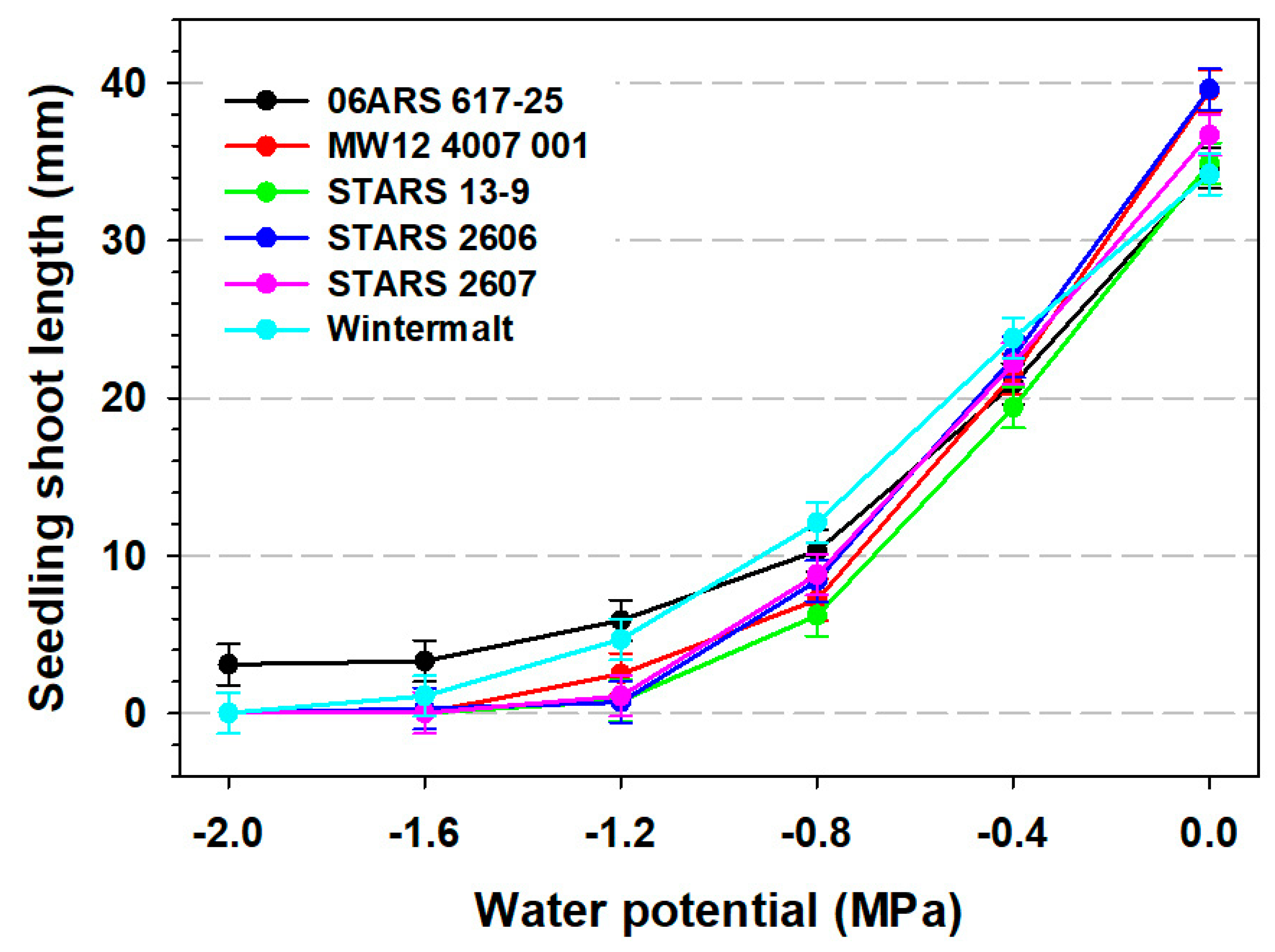 Agronomy 09 00671 g005