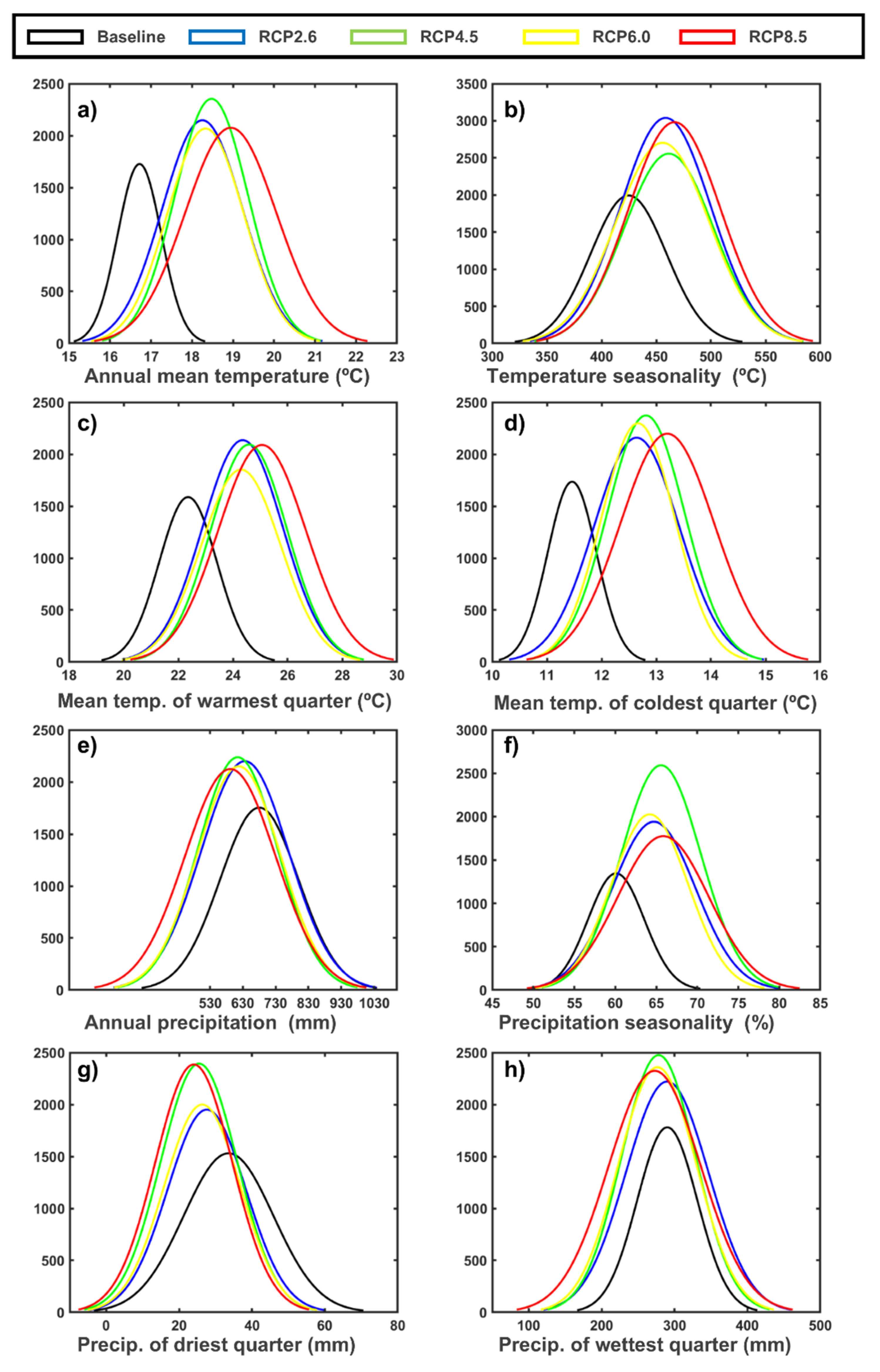 Agronomy 09 00674 g003 Agronomy 09 00674 g003