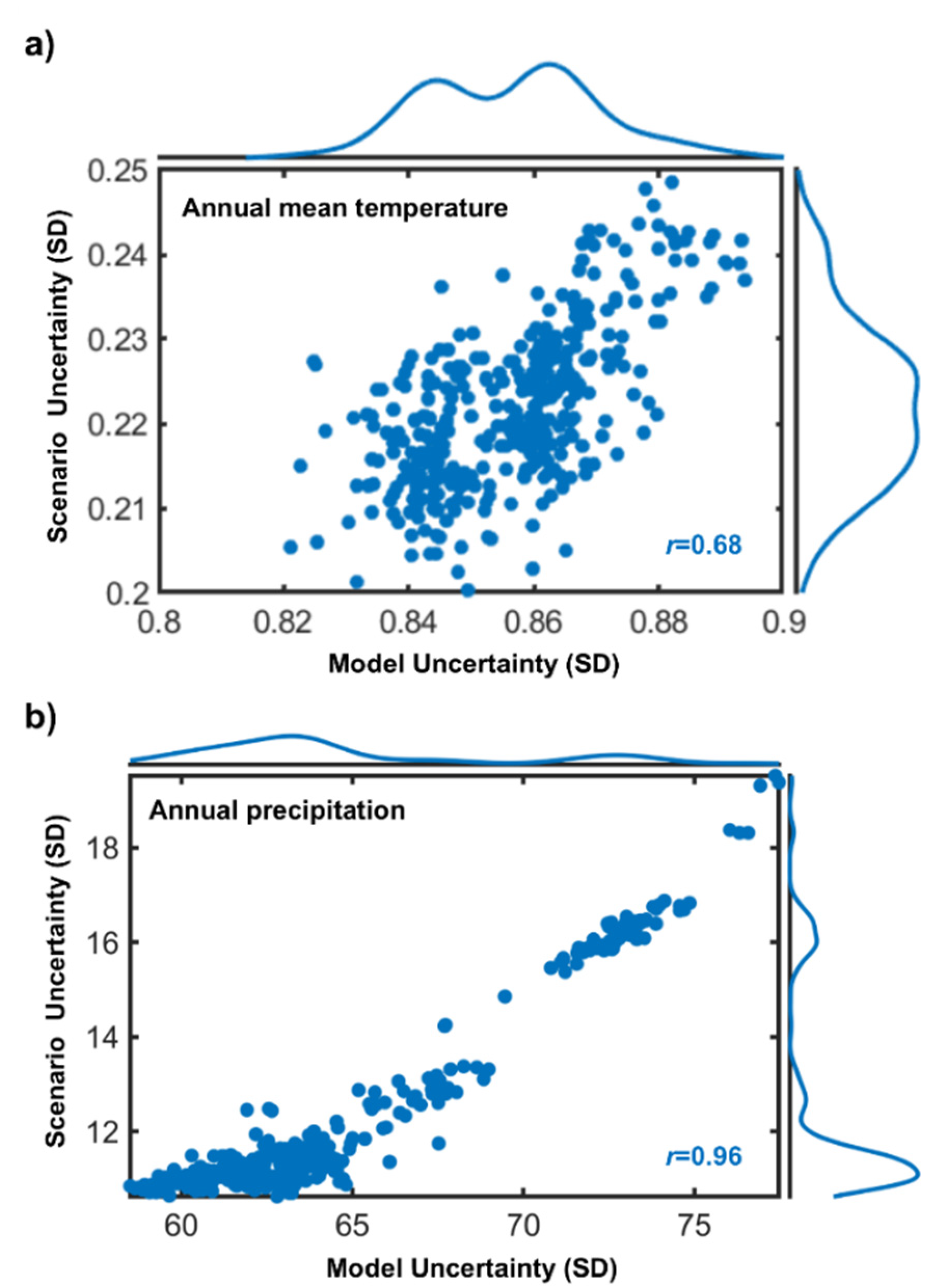 Agronomy 09 00674 g004 Agronomy 09 00674 g004