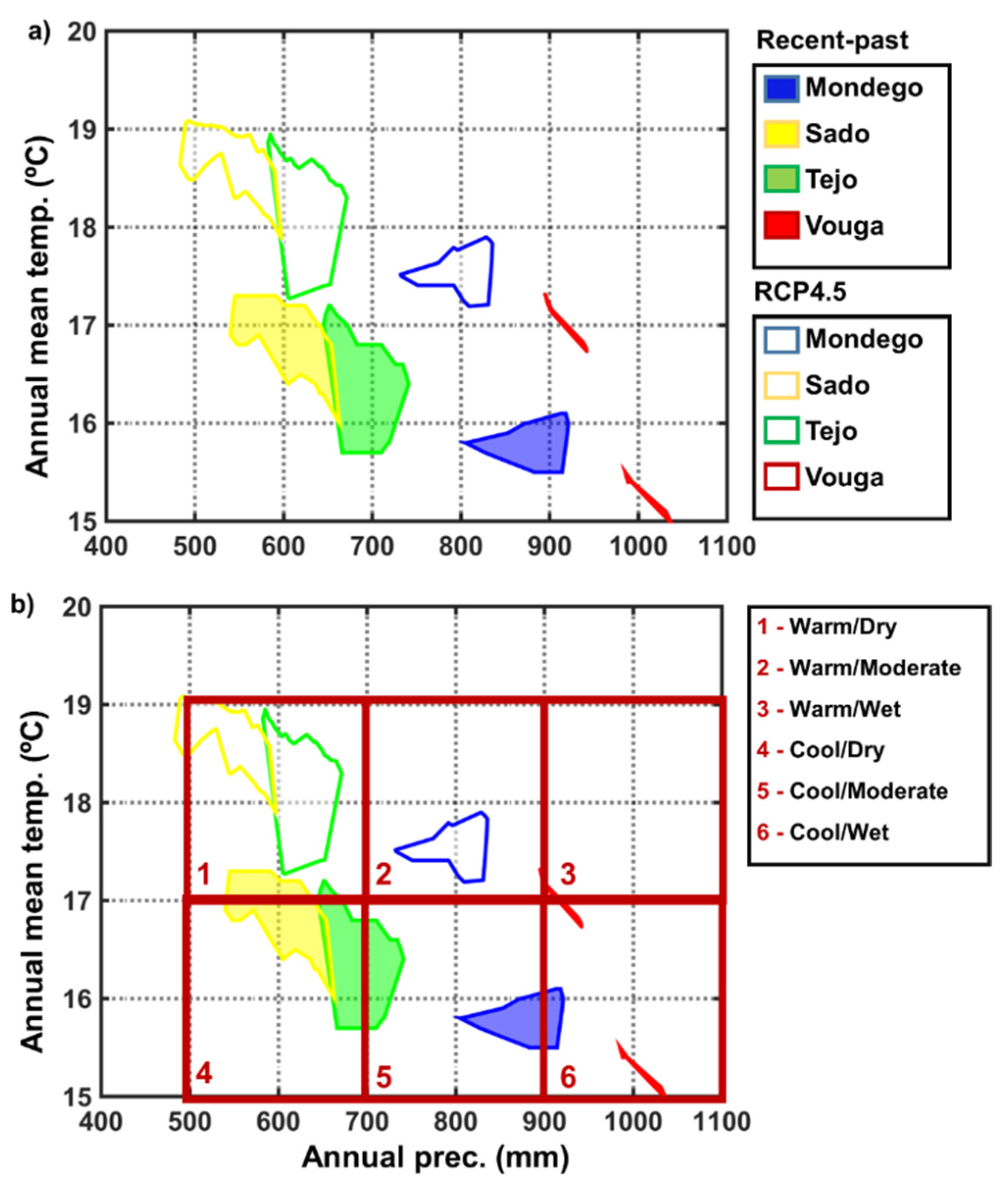 Agronomy 09 00674 g005 Agronomy 09 00674 g005