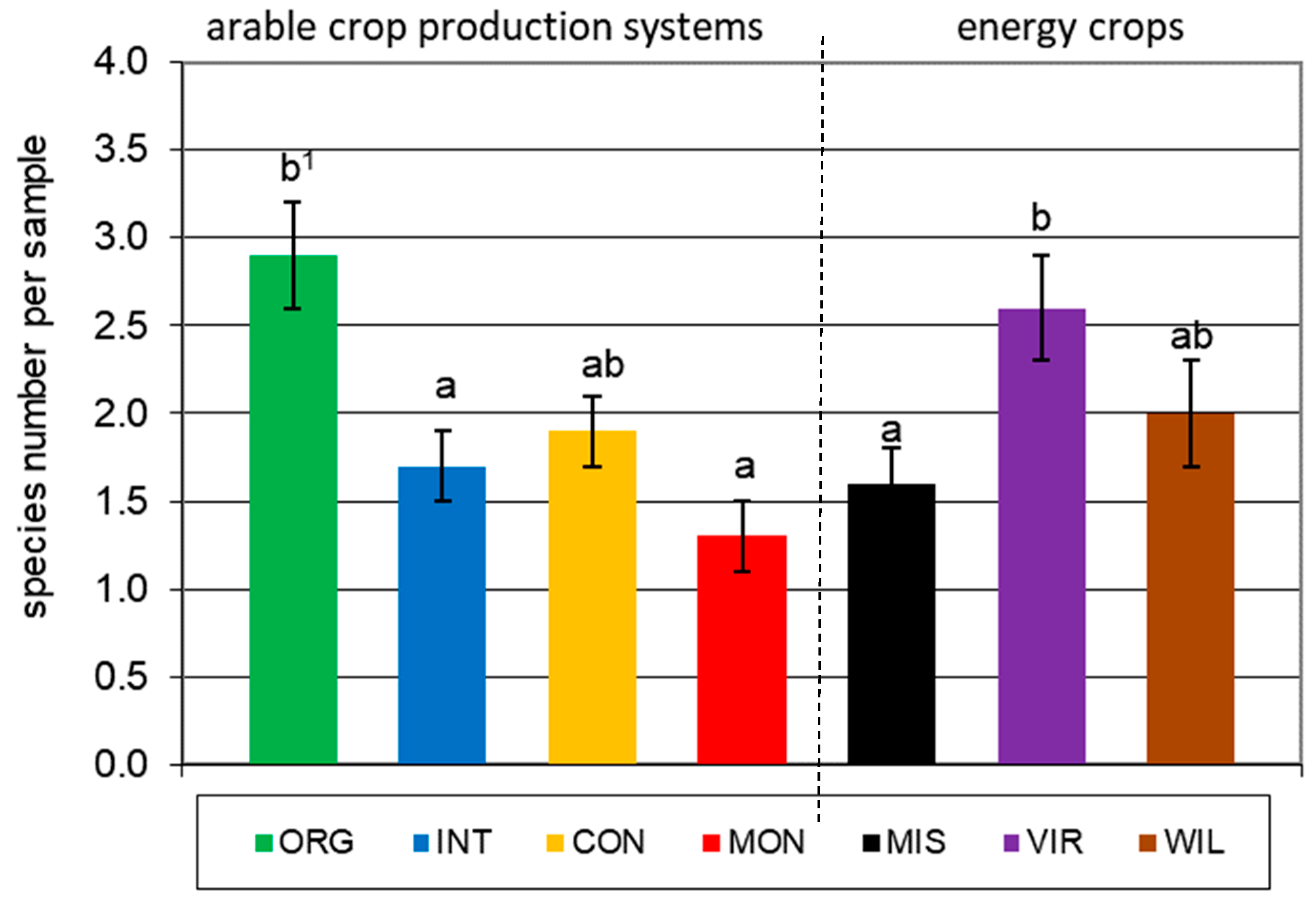 Agronomy 09 00675 g001 Agronomy 09 00675 g001
