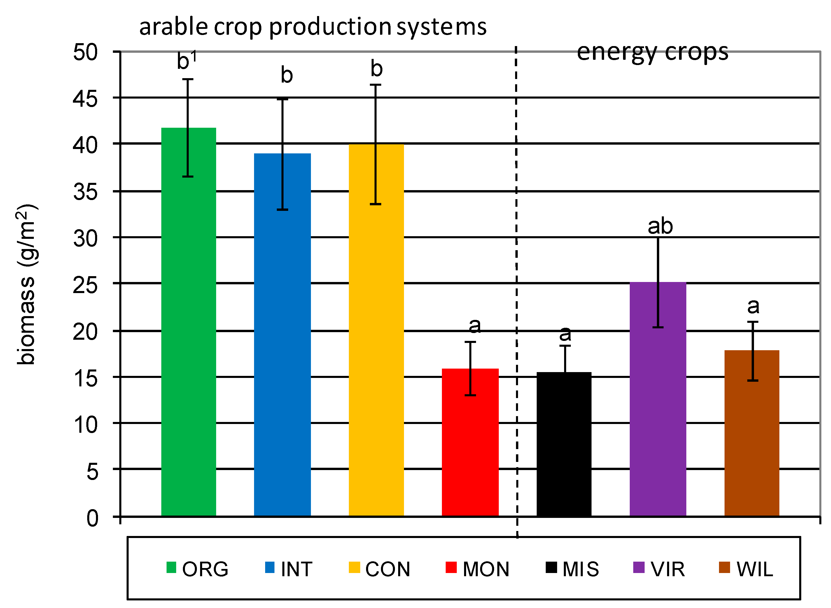 Agronomy 09 00675 g002 Agronomy 09 00675 g002