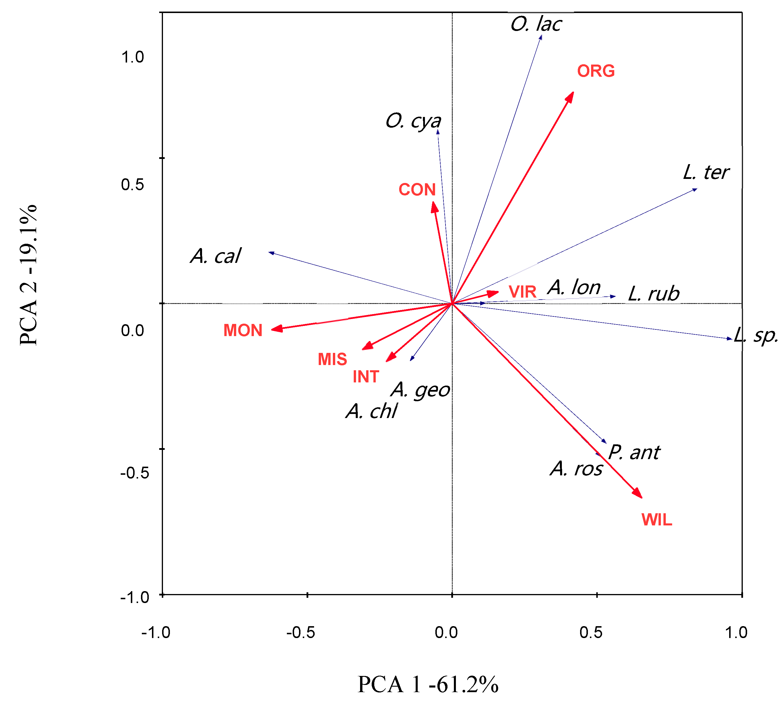 Agronomy 09 00675 g004 Agronomy 09 00675 g004
