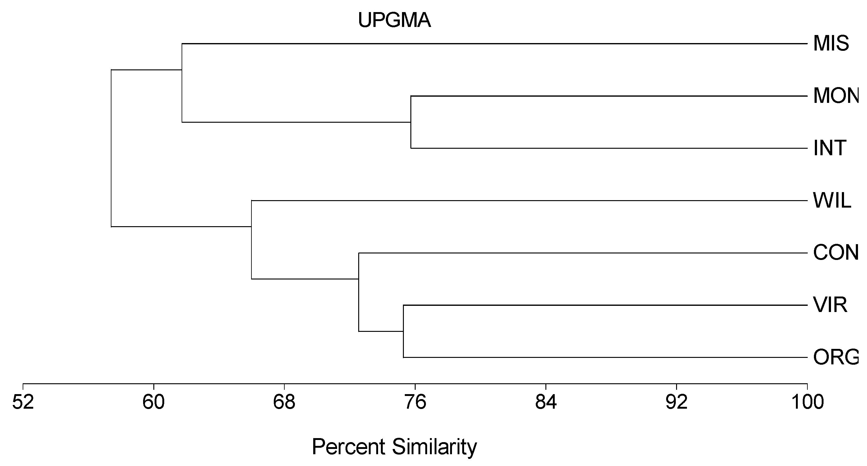 Agronomy 09 00675 g005 Agronomy 09 00675 g005