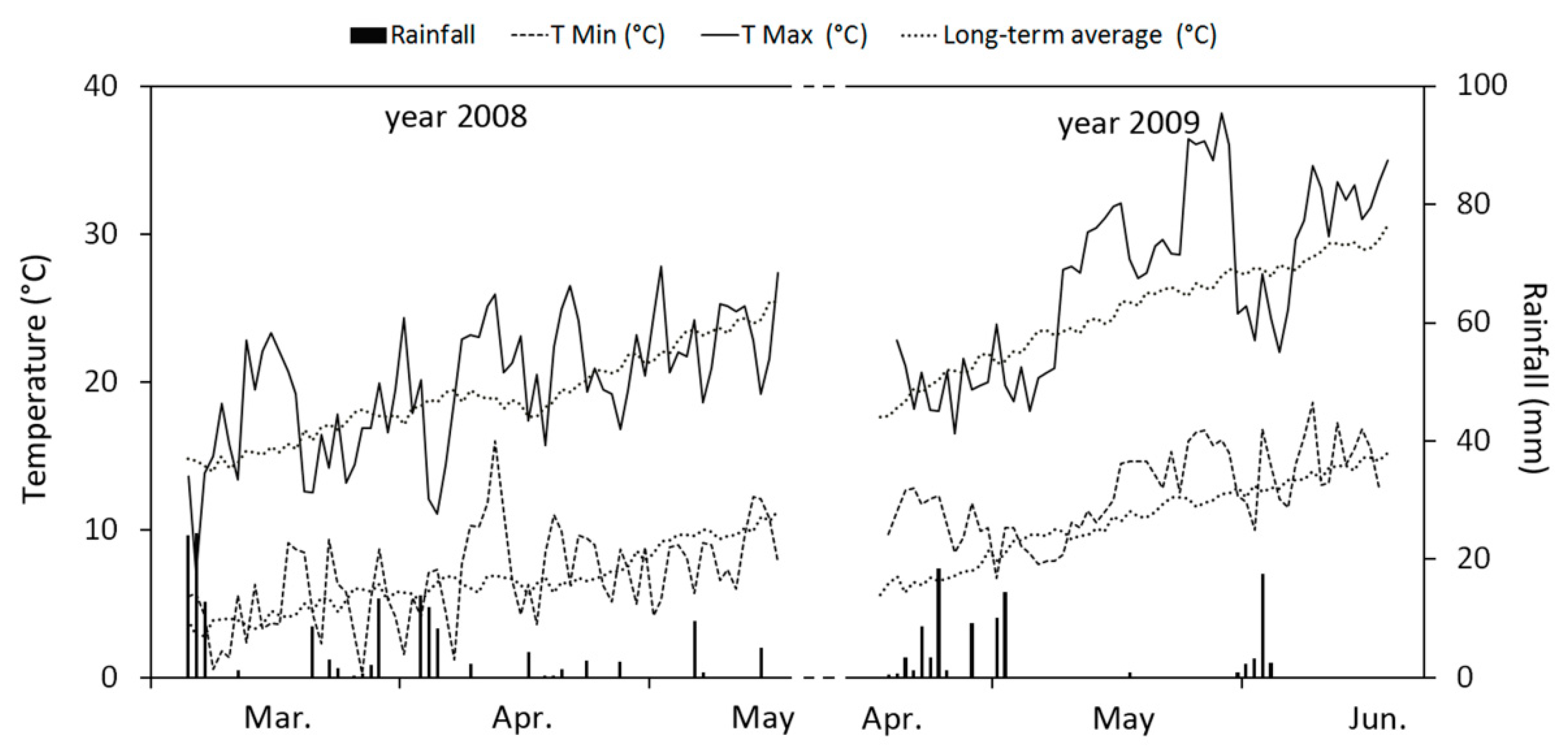 Agronomy 09 00681 g001 550